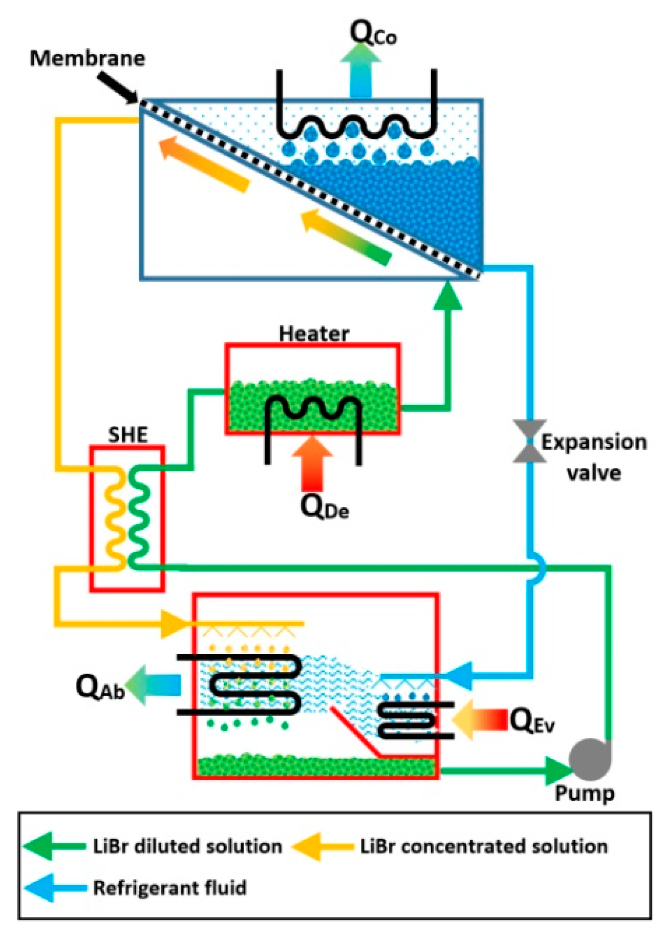Membranes 10 00216 g003 Membranes 10 00216 g003