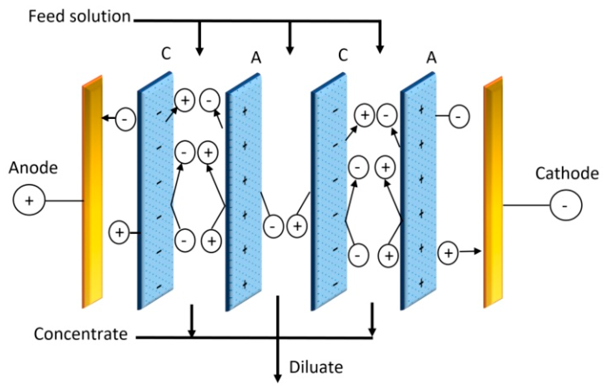 Membranes 10 00216 g007 Membranes 10 00216 g007