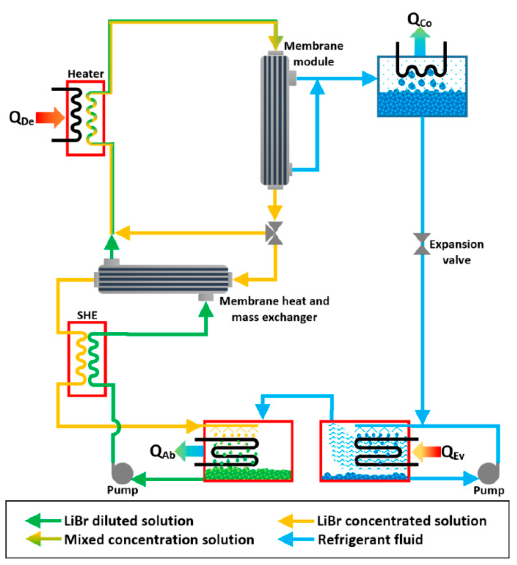 Membranes 10 00216 g010 Membranes 10 00216 g010