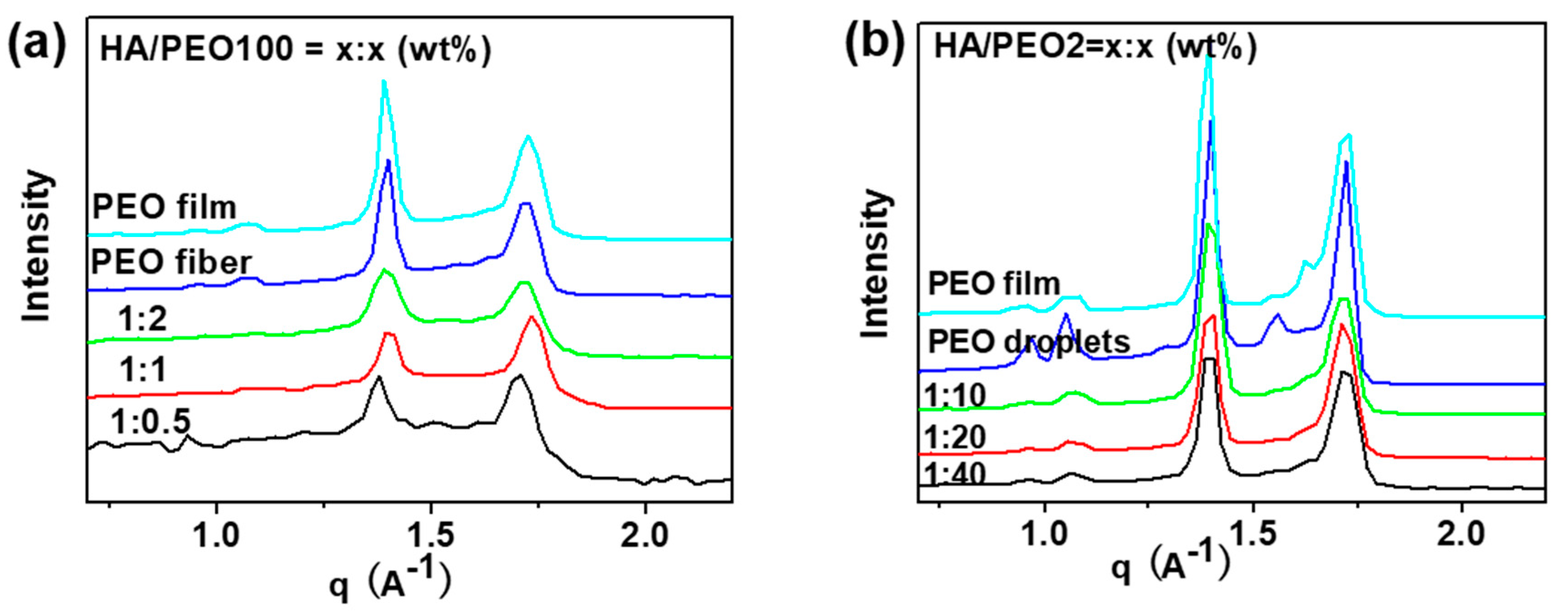 Membranes 10 00217 g003 Membranes 10 00217 g003