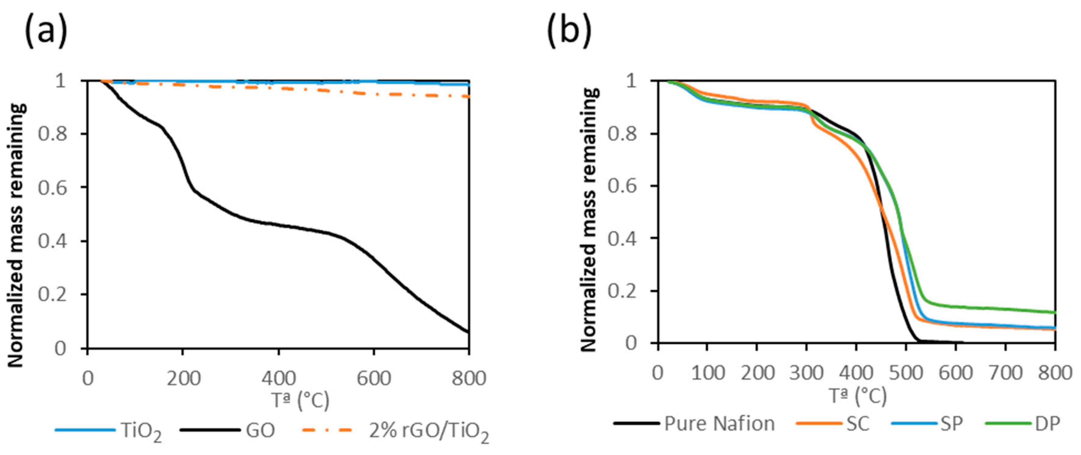 Membranes 10 00218 g002