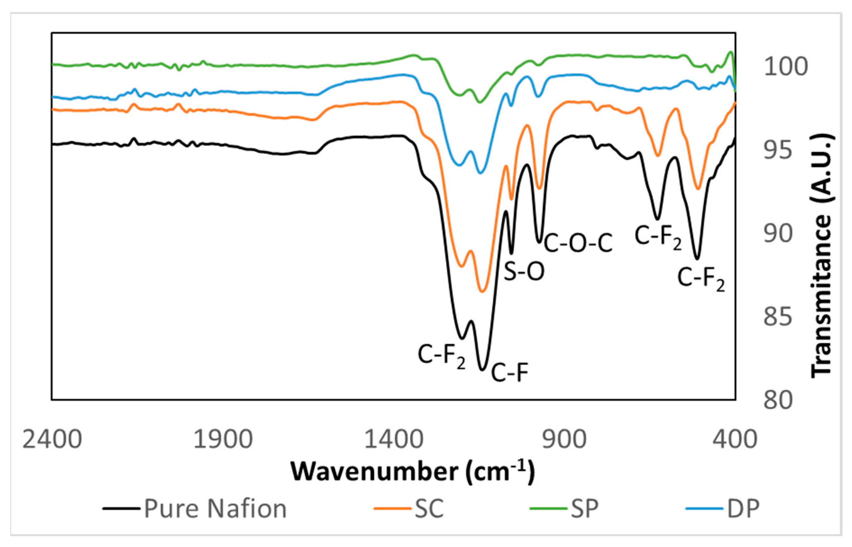 Membranes 10 00218 g003