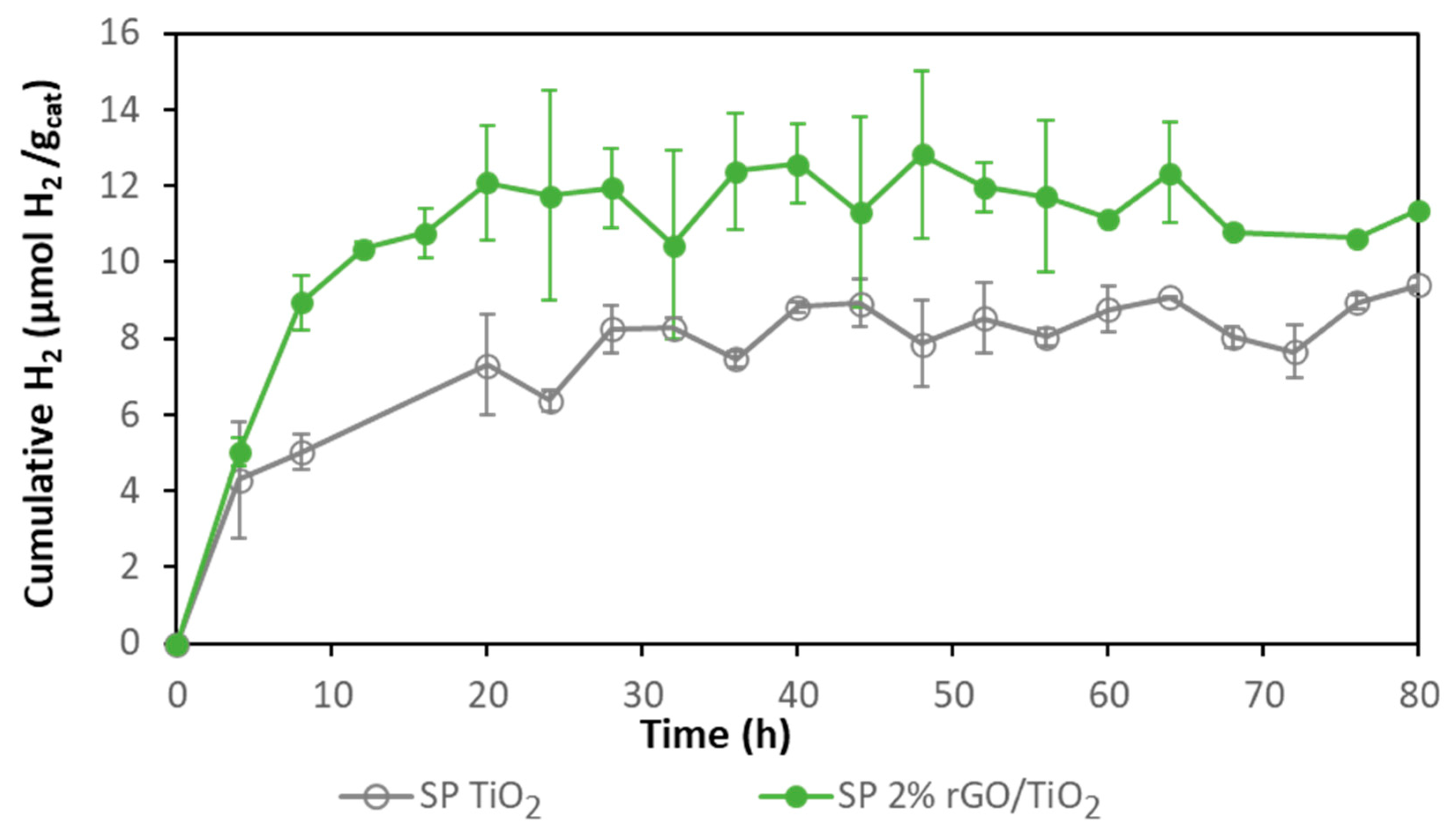 Membranes 10 00218 g005