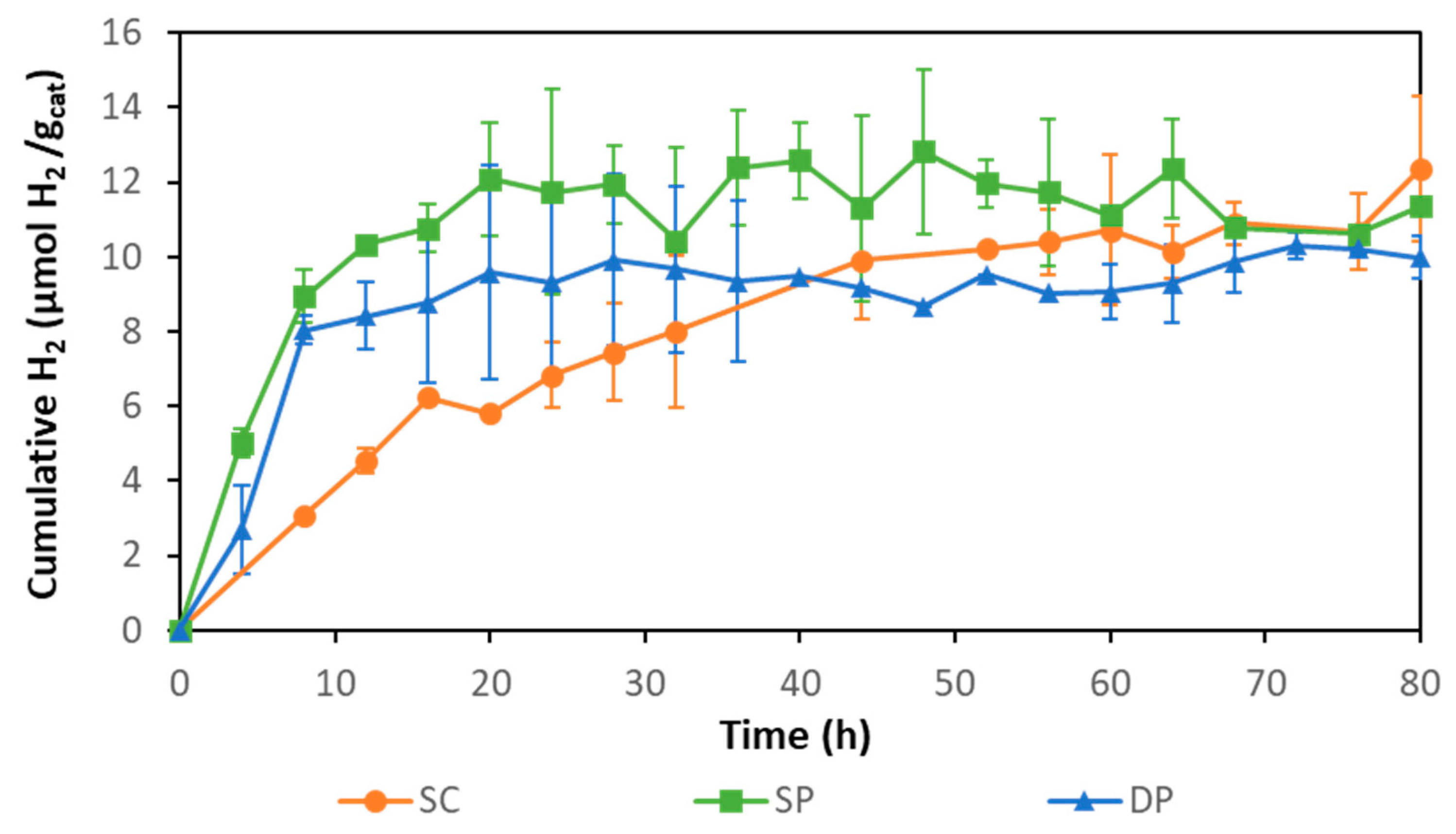 Membranes 10 00218 g006