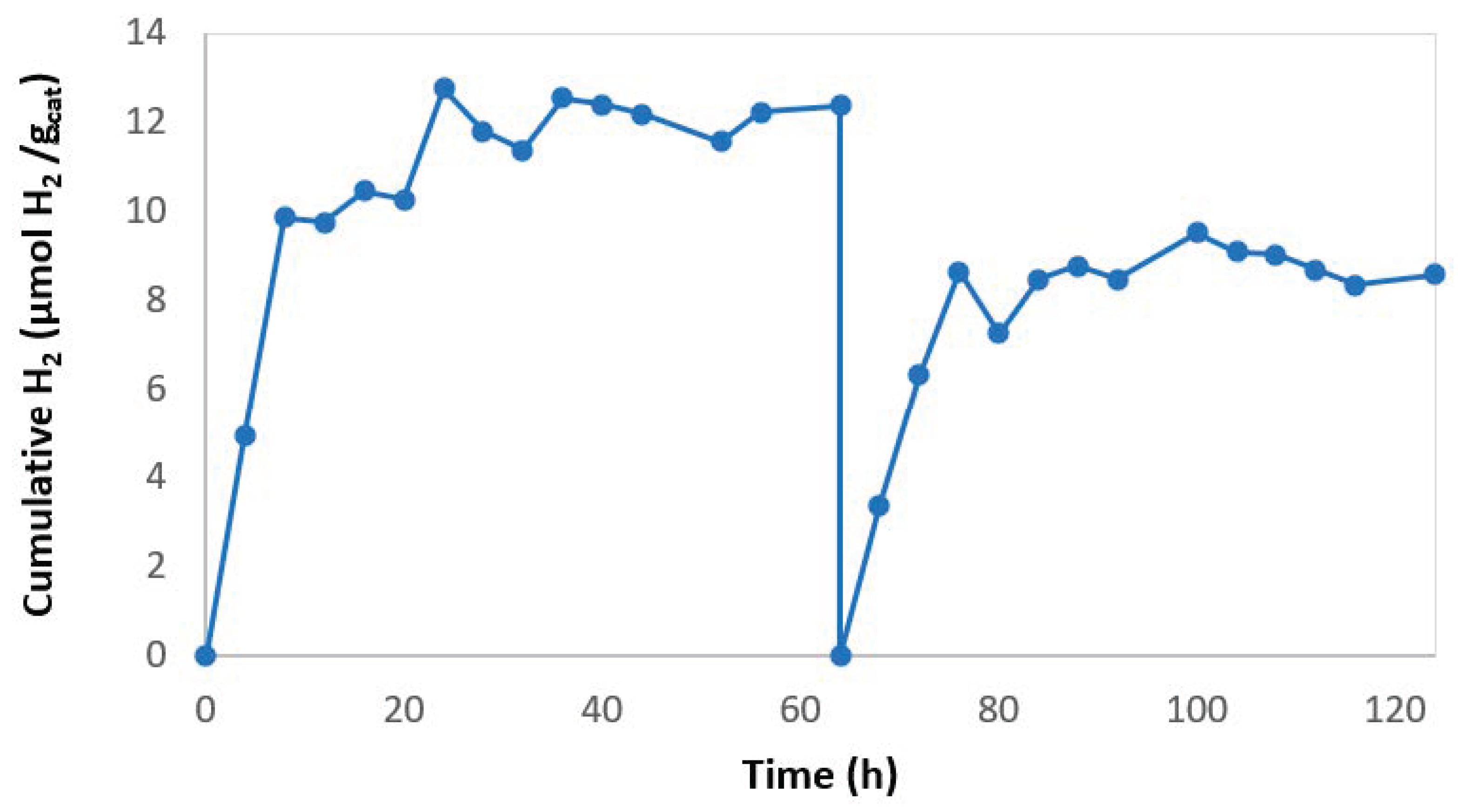 Membranes 10 00218 g007