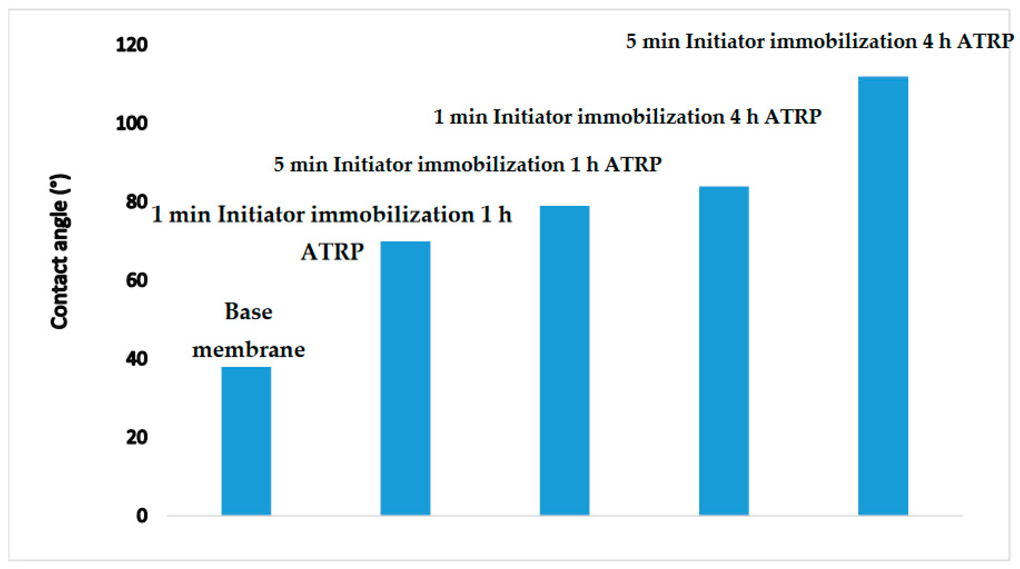 Membranes 10 00219 g003