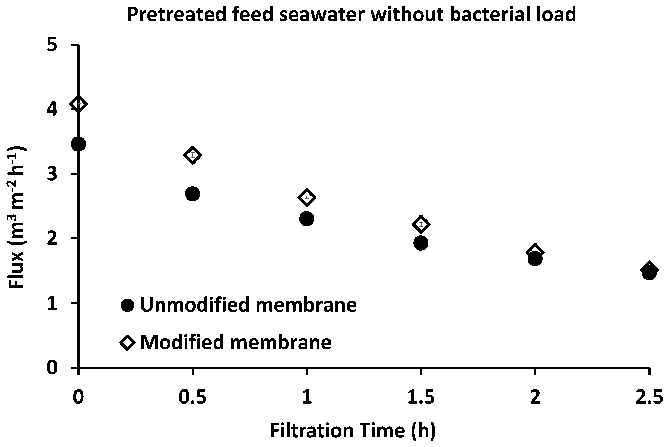 Membranes 10 00227 g002