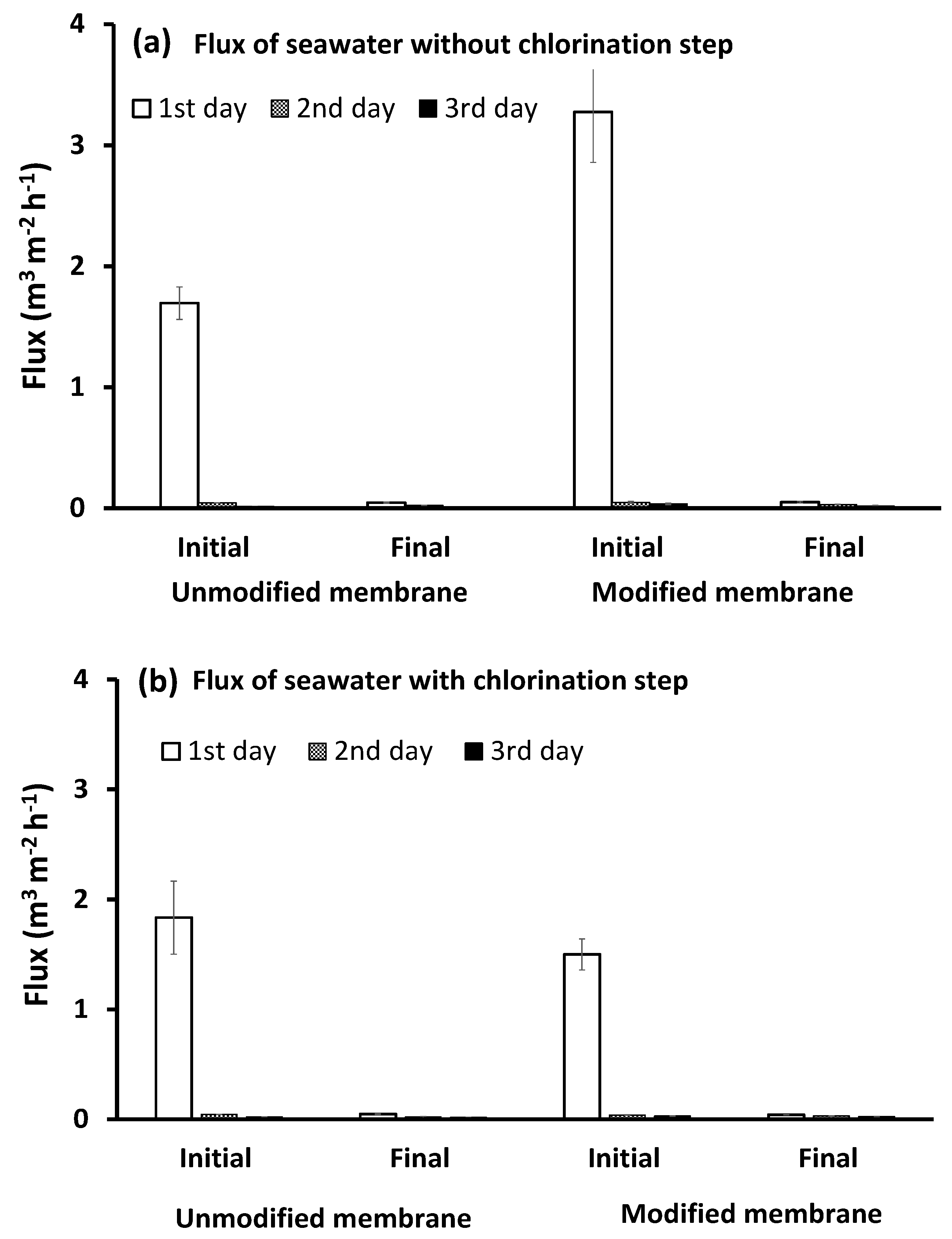Membranes 10 00227 g005