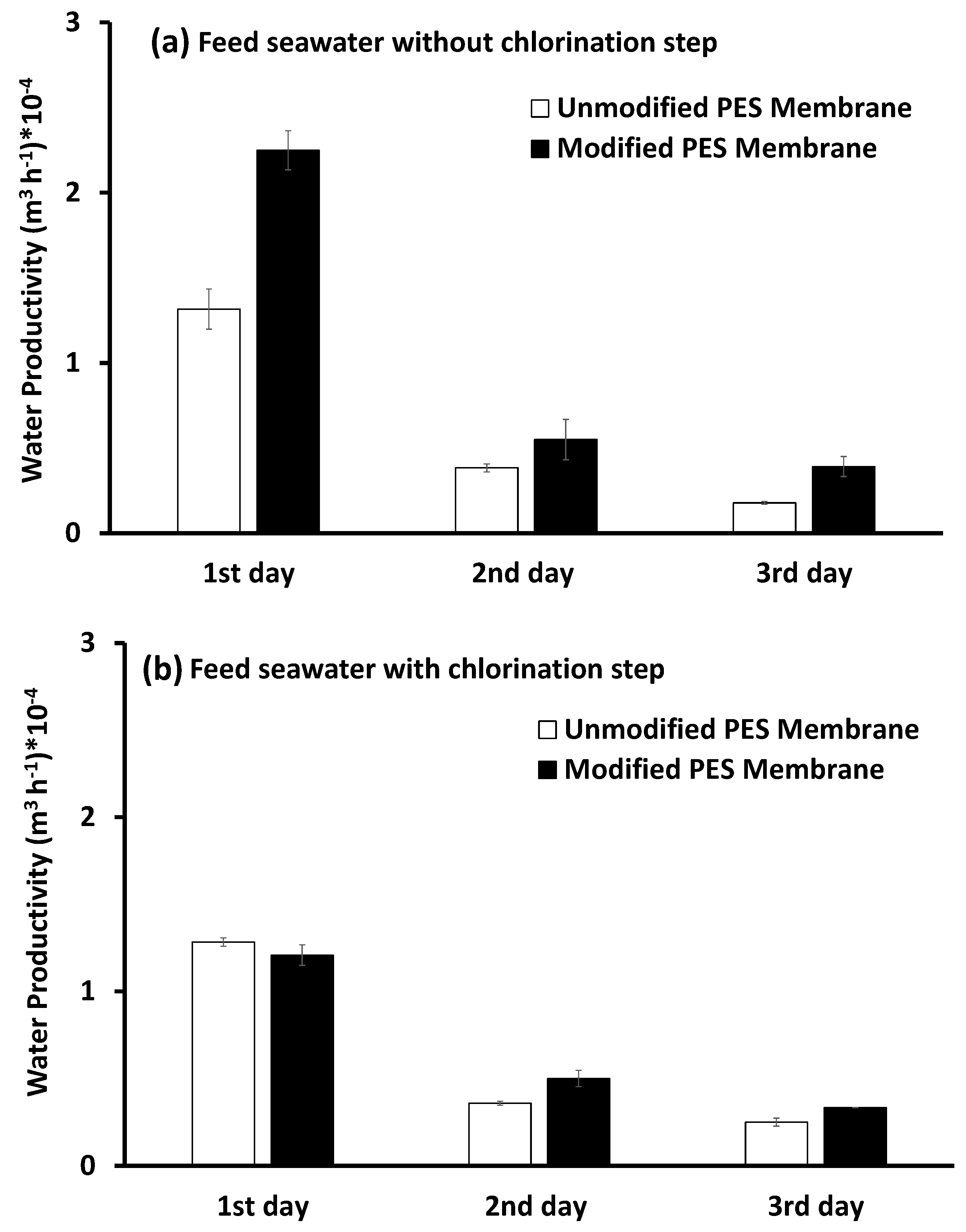 Membranes 10 00227 g006