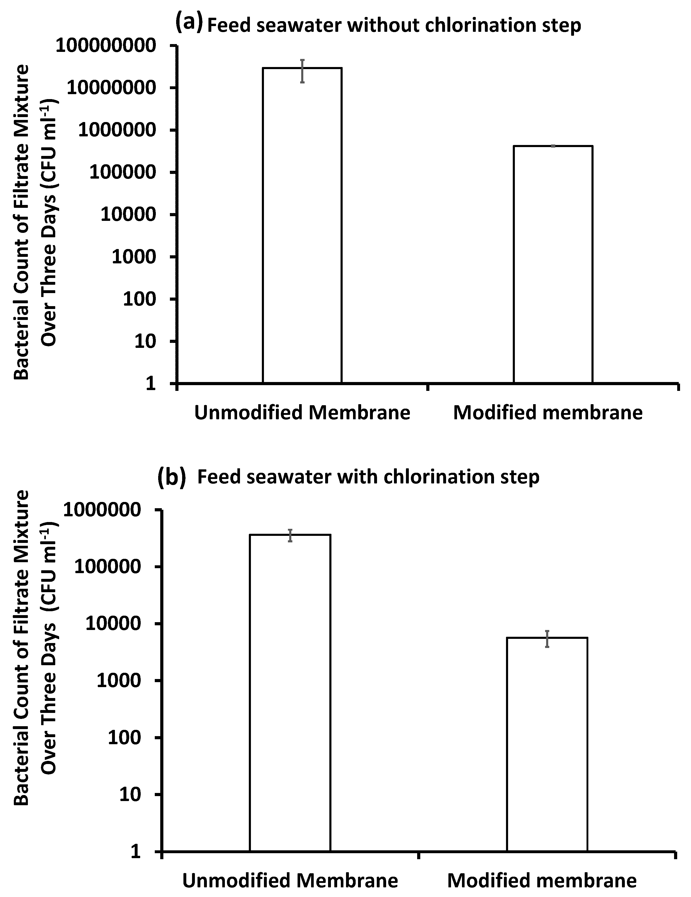 Membranes 10 00227 g009