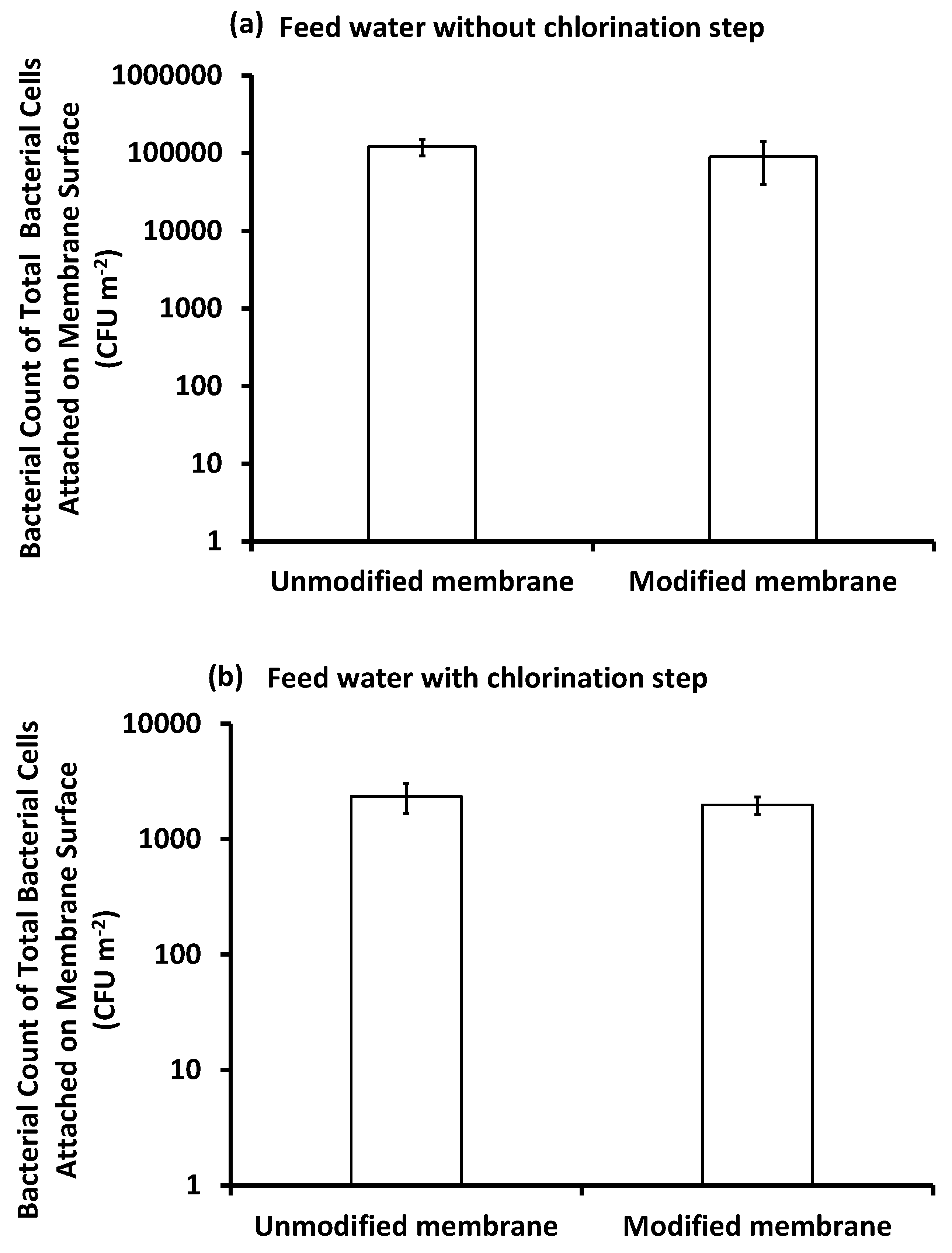 Membranes 10 00227 g011