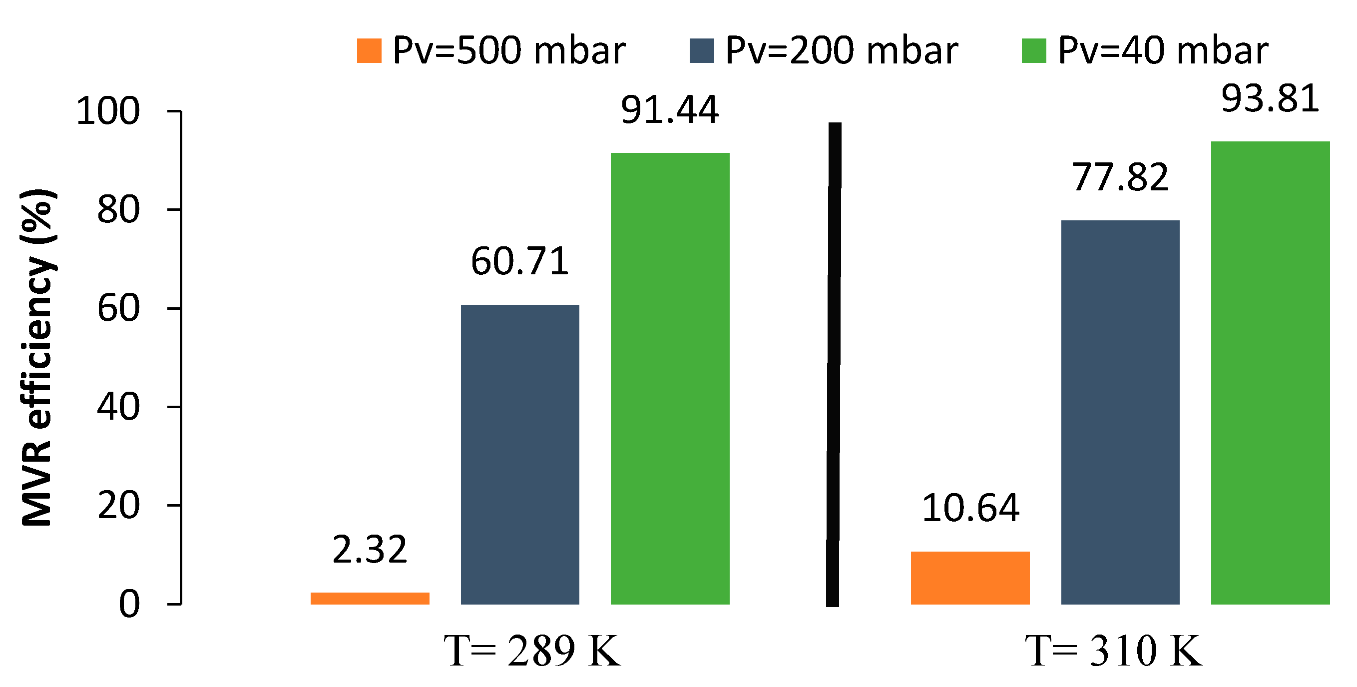 Membranes 10 00234 g007 Membranes 10 00234 g007