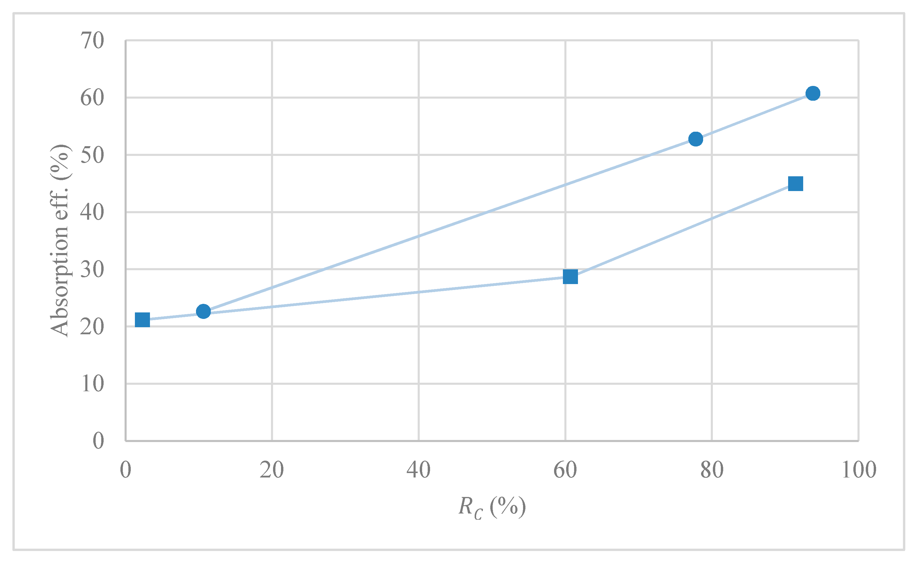Membranes 10 00234 g009 Membranes 10 00234 g009
