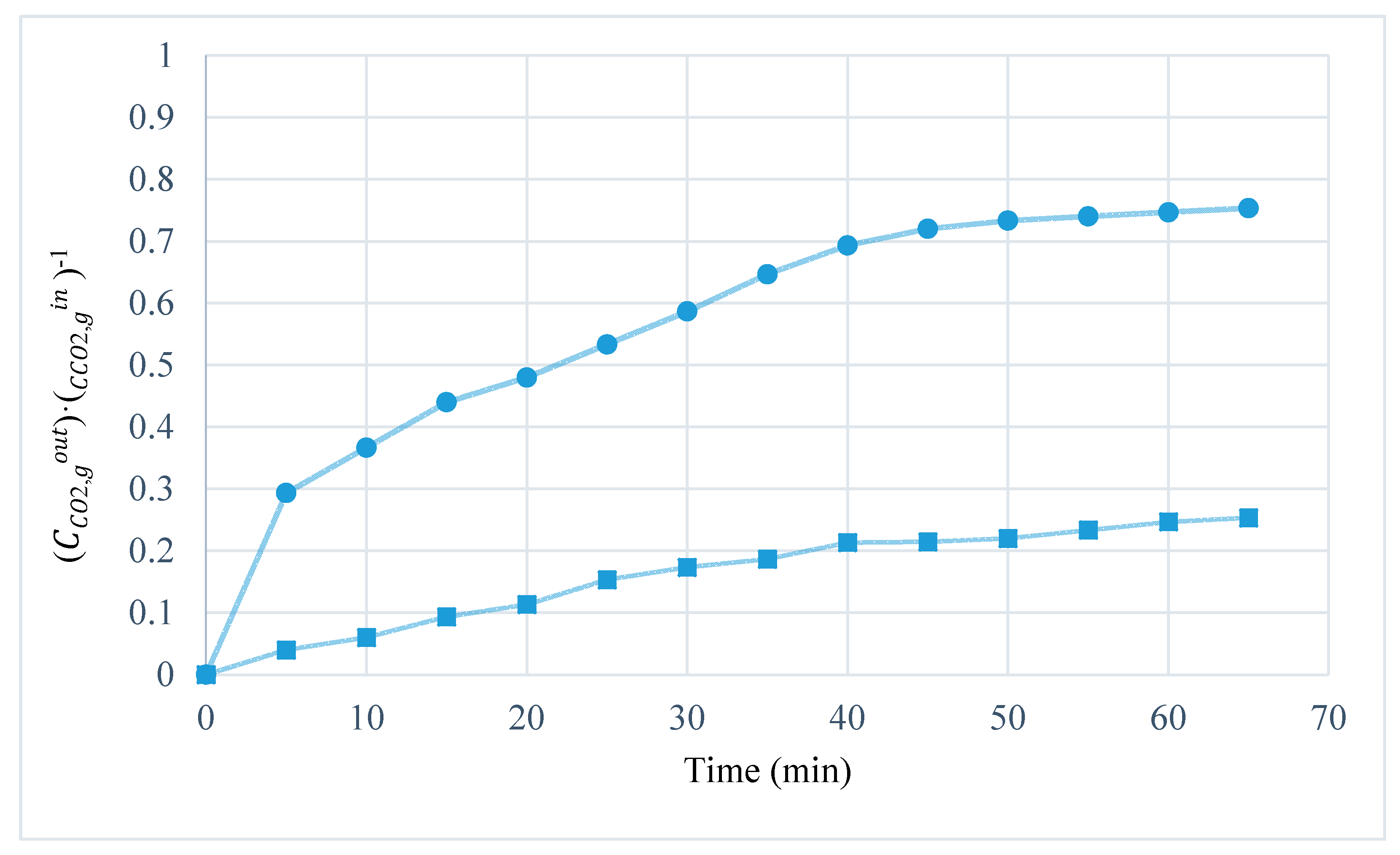 Membranes 10 00234 g010 Membranes 10 00234 g010