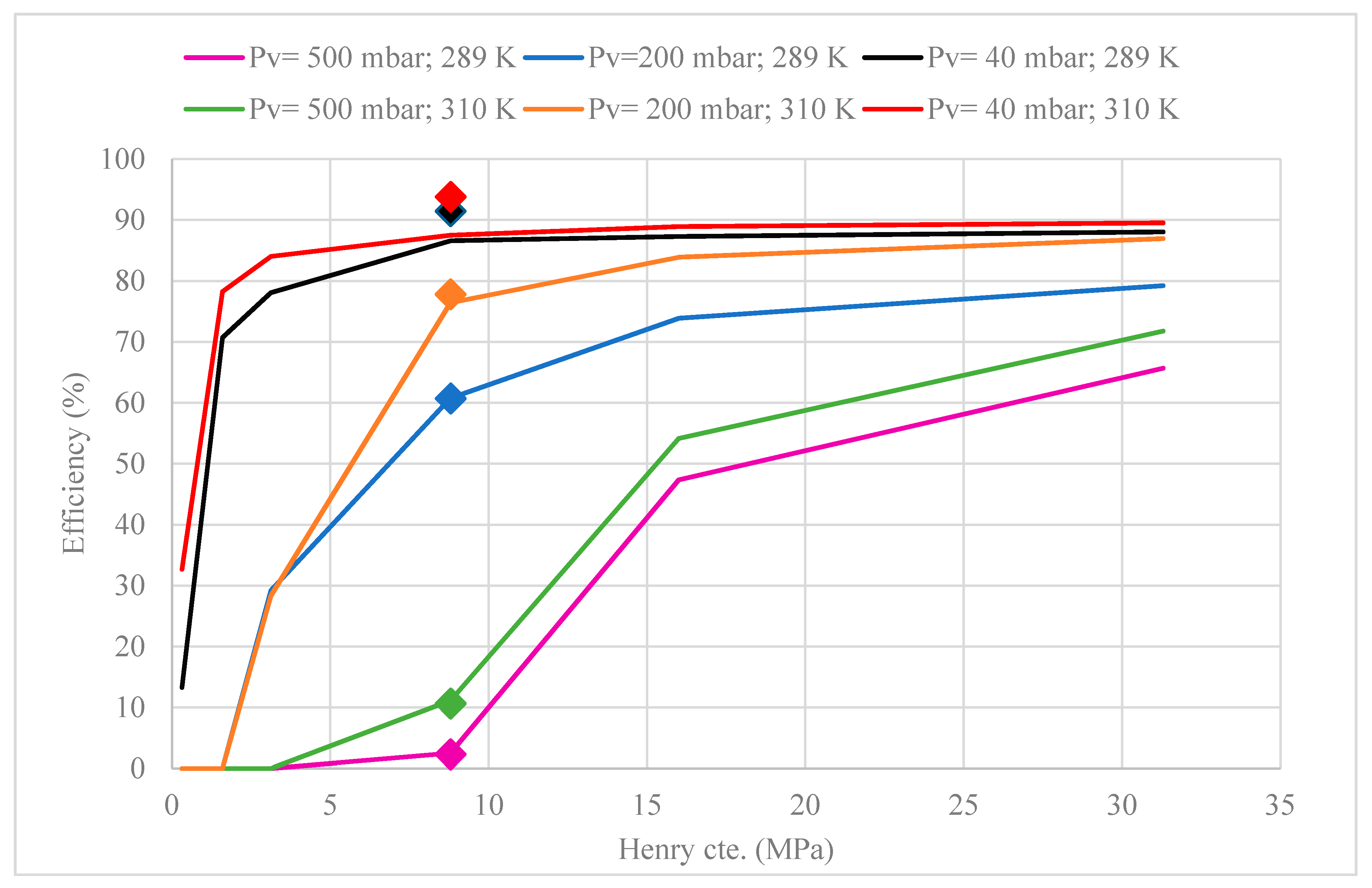 Membranes 10 00234 g012 Membranes 10 00234 g012