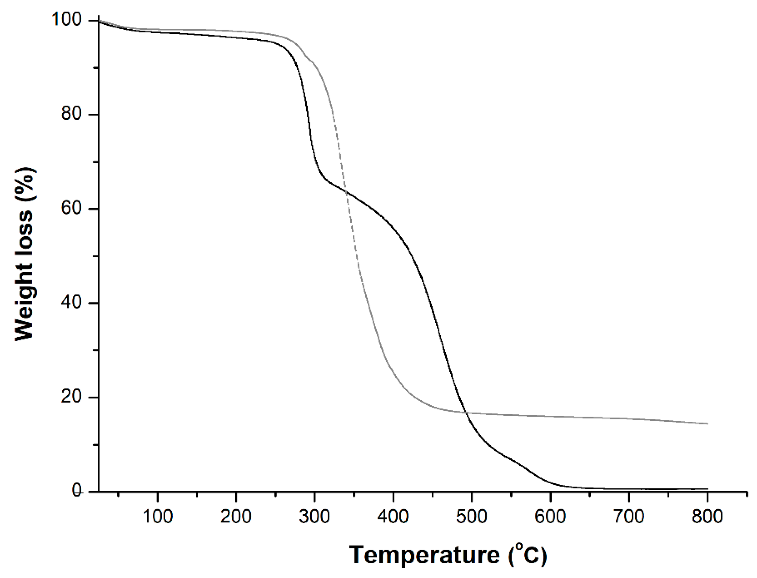 Membranes 10 00240 g001