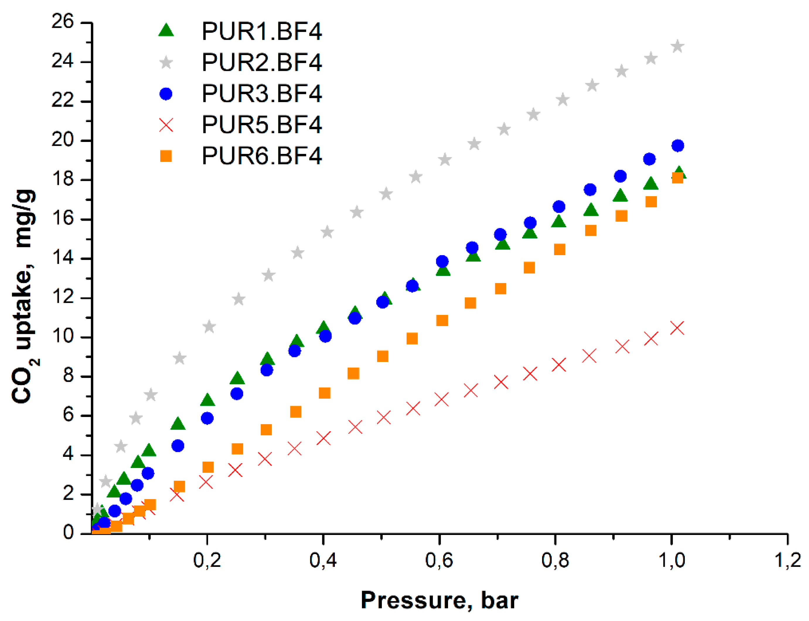 Membranes 10 00240 g002