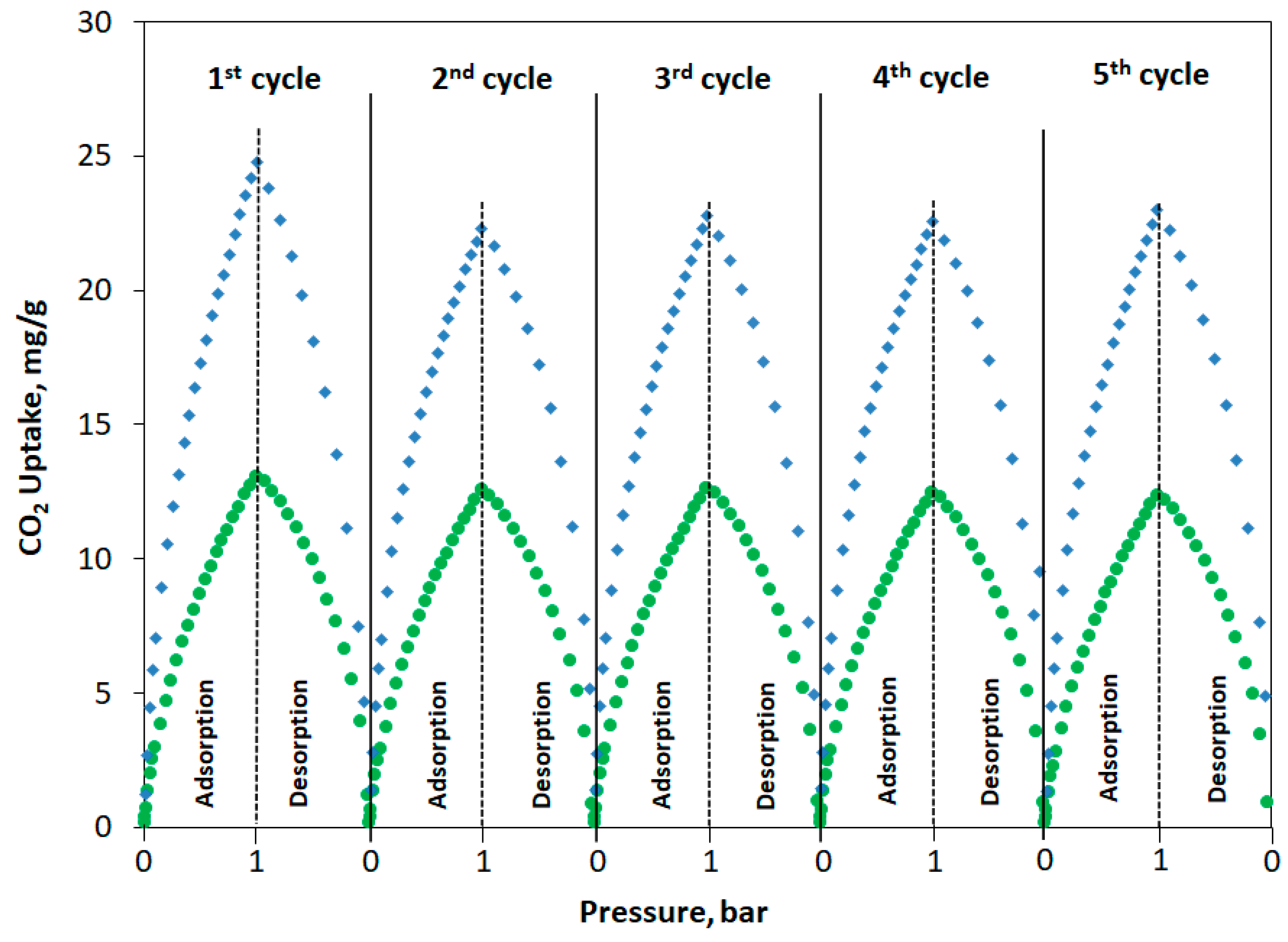 Membranes 10 00240 g003