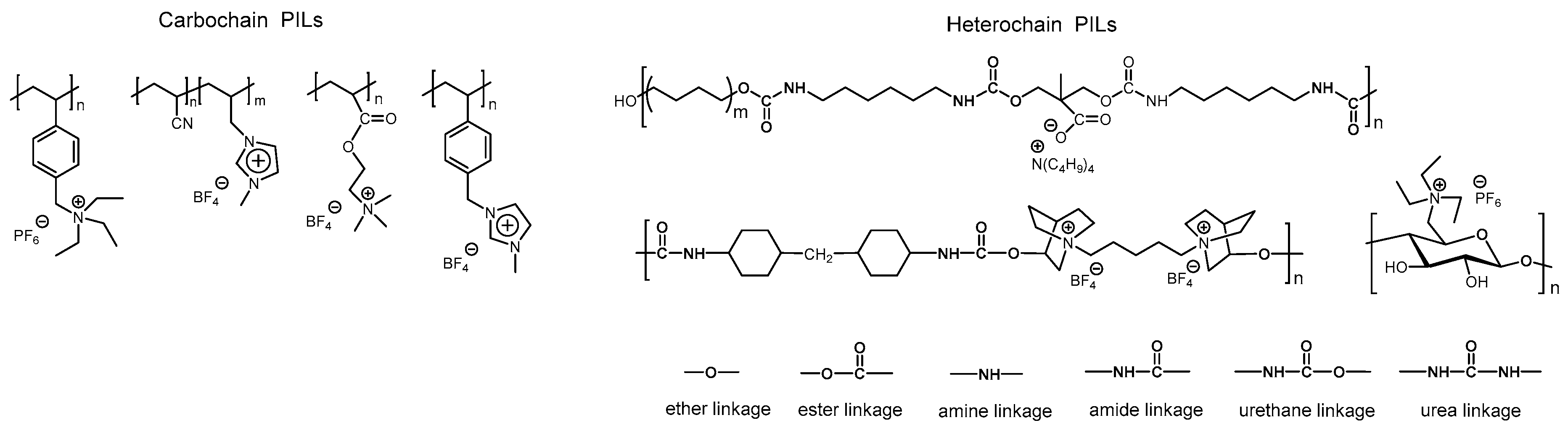 Membranes 10 00240 sch001