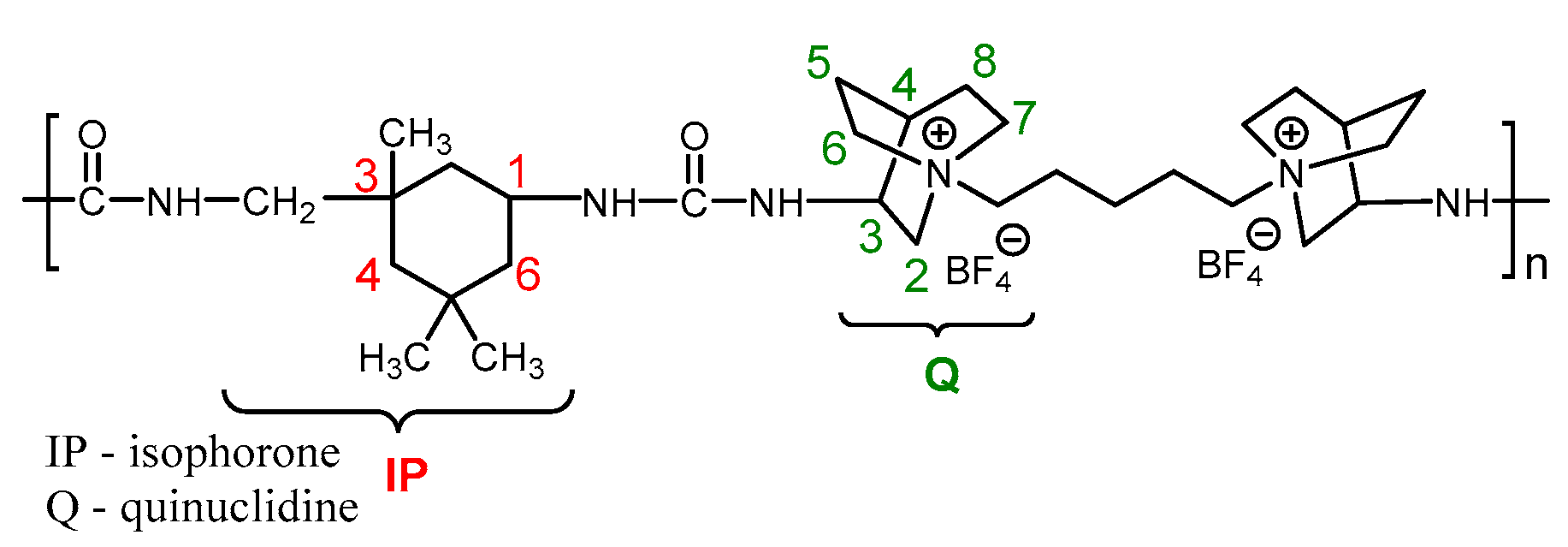 Membranes 10 00240 sch011