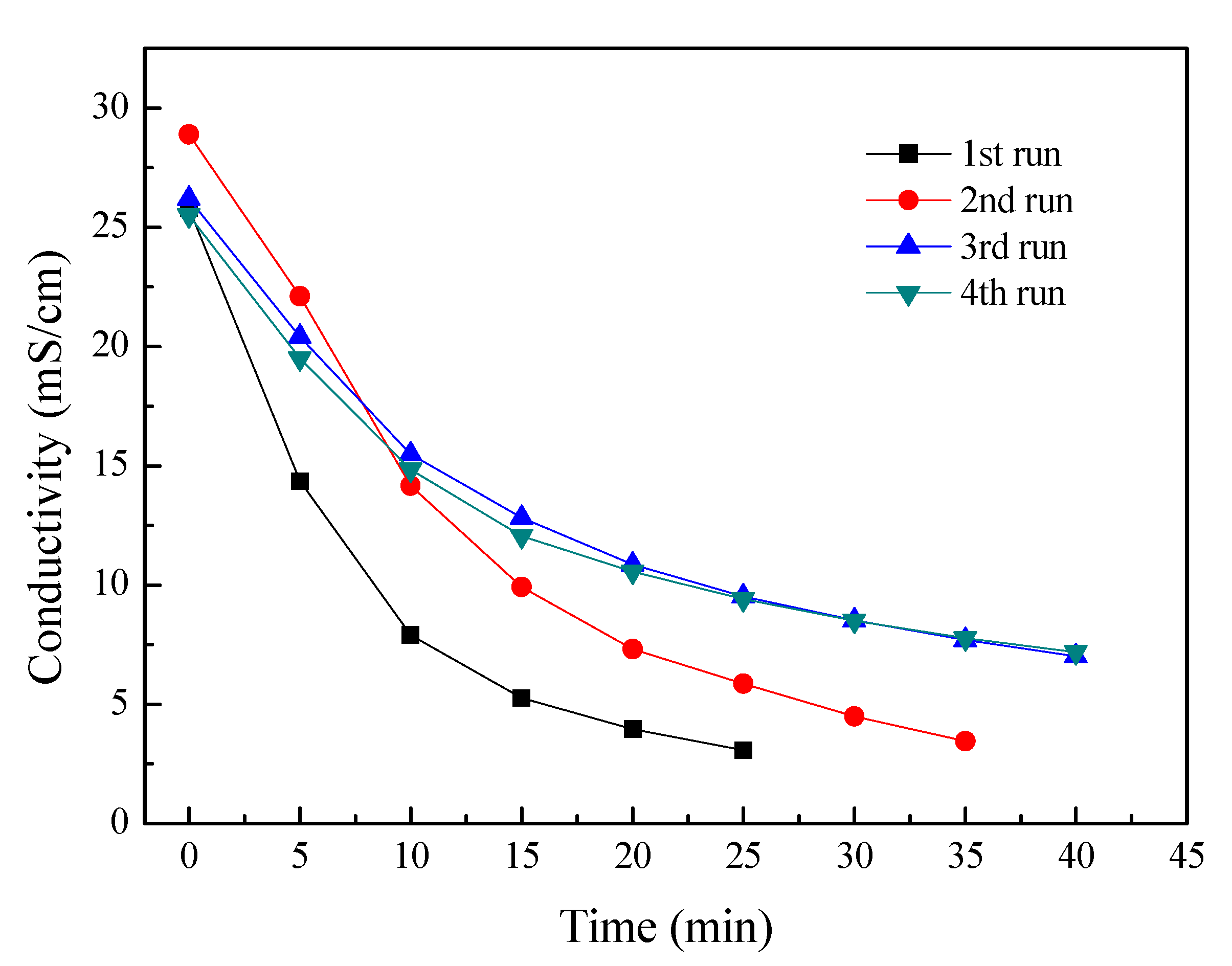 Membranes 10 00245 g003