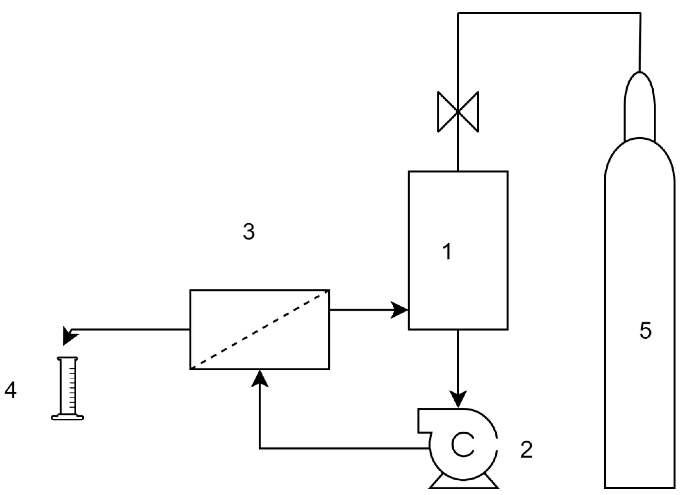 Membranes 10 00252 g002