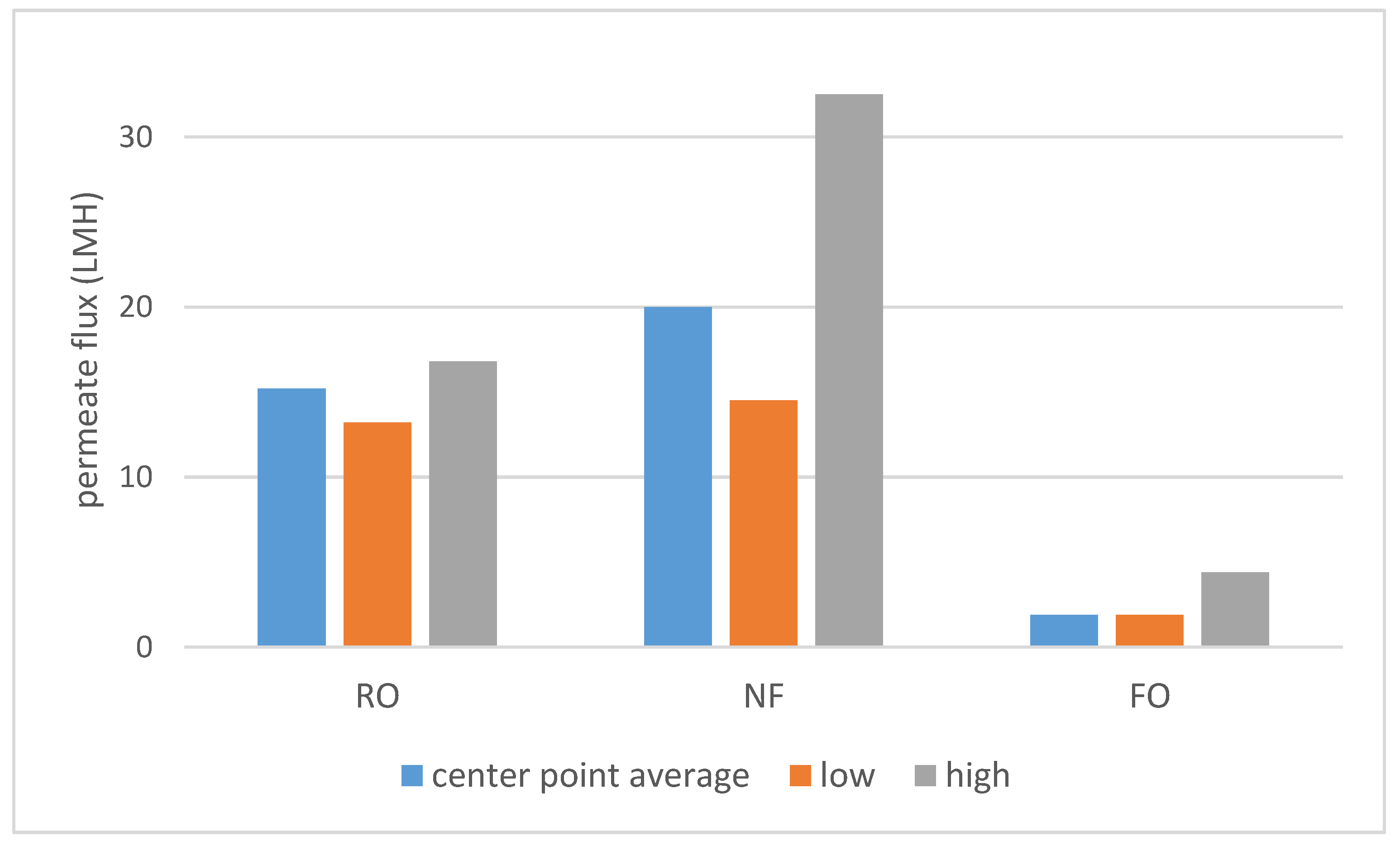 Membranes 10 00252 sch001
