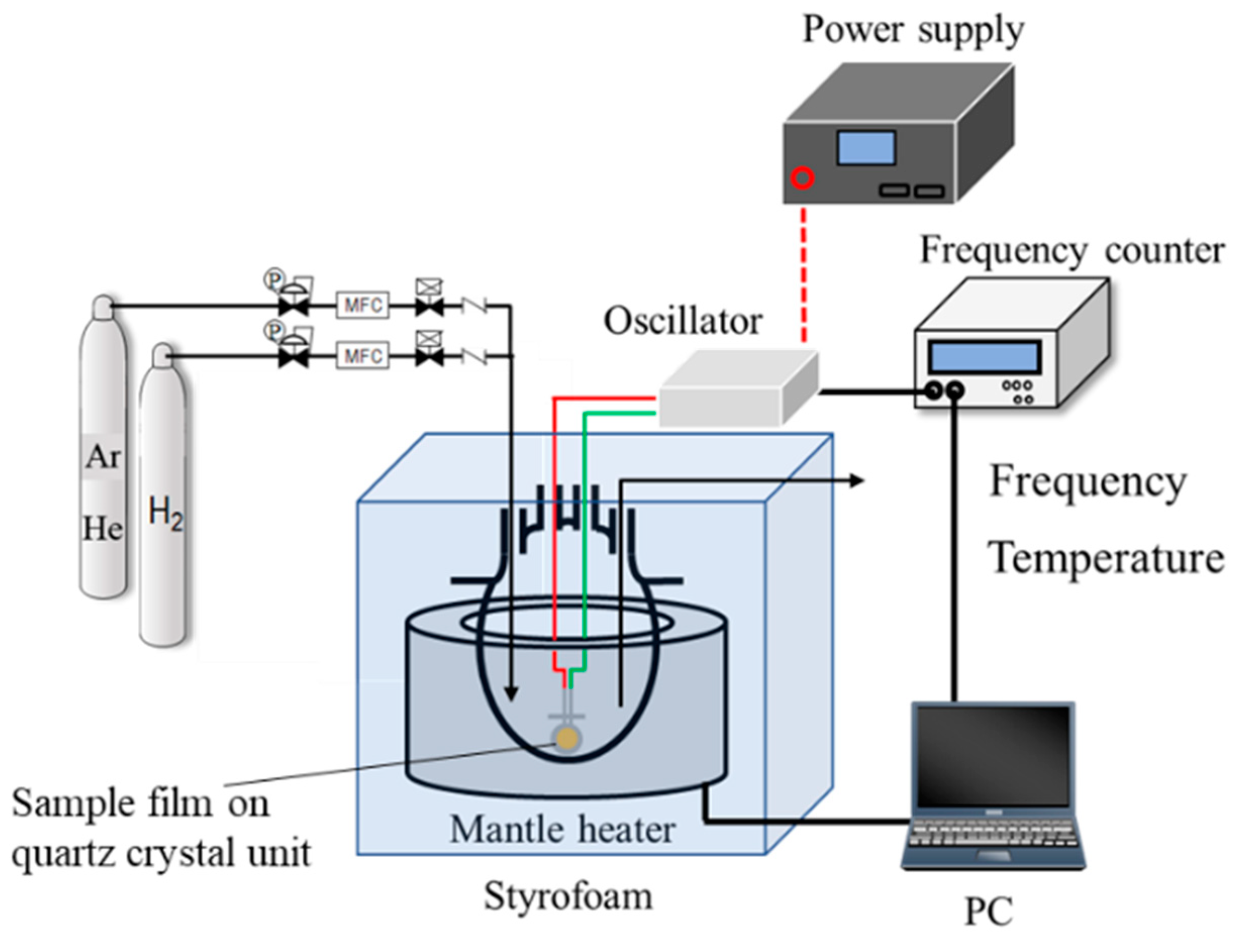 Membranes 10 00258 g001