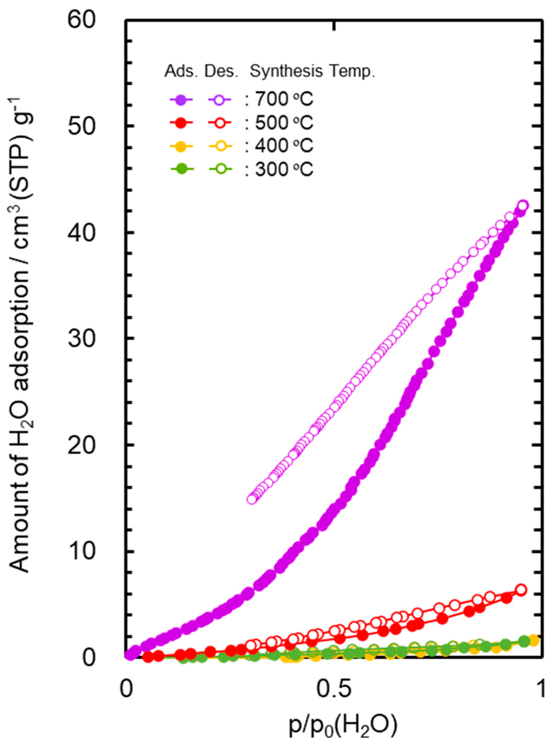 Membranes 10 00258 g002