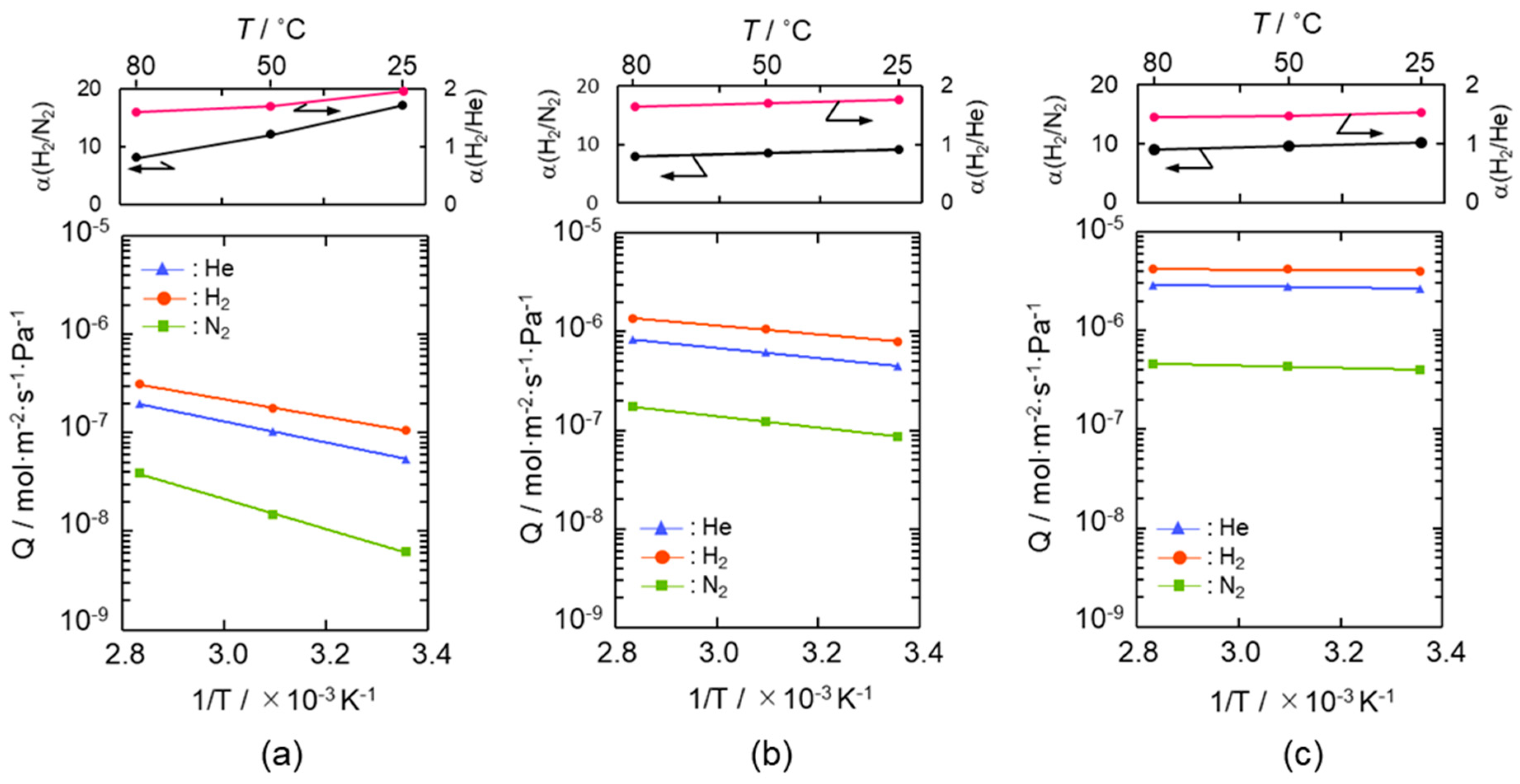 Membranes 10 00258 g004