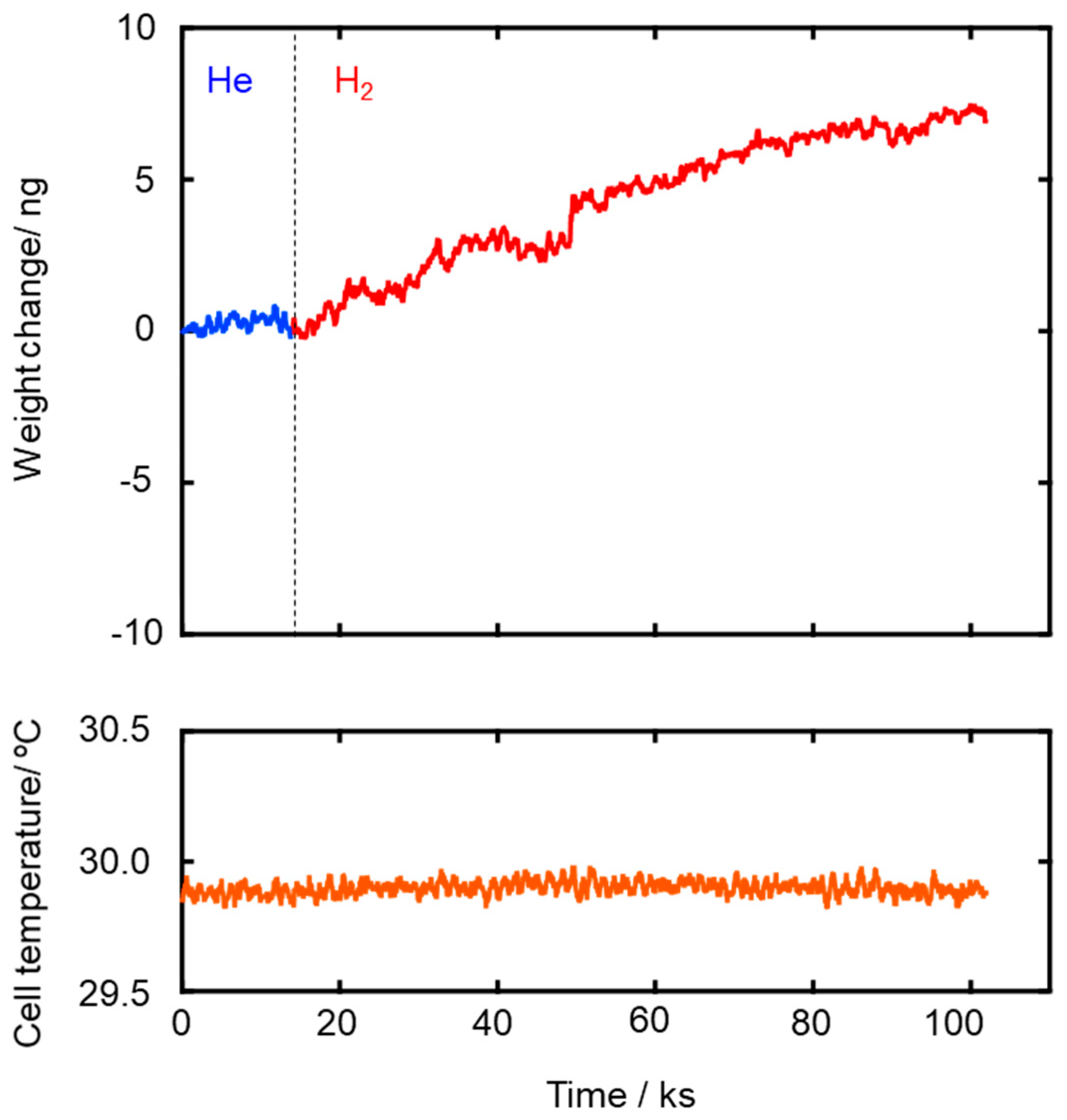 Membranes 10 00258 g006