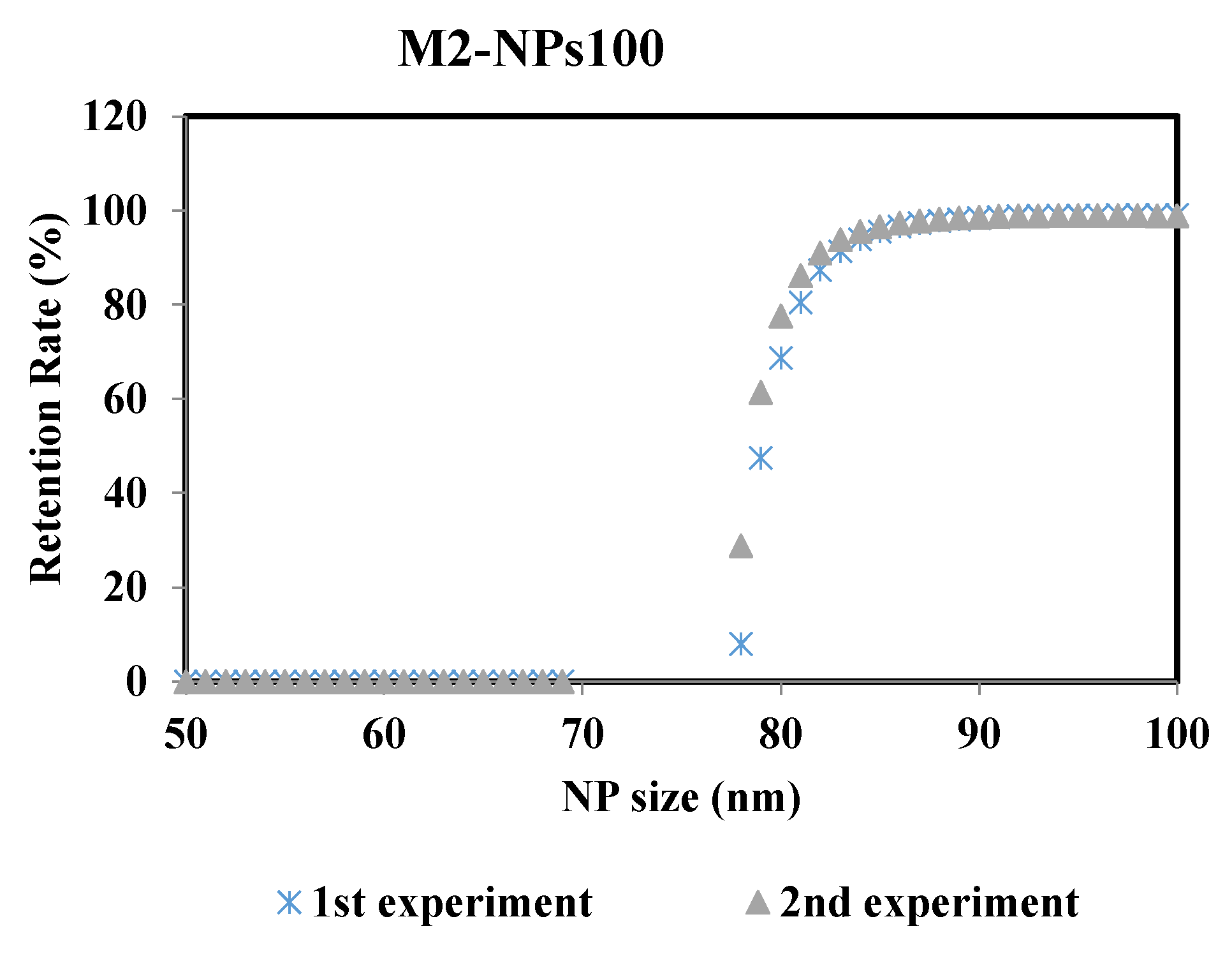 Membranes 10 00271 g008 Membranes 10 00271 g008