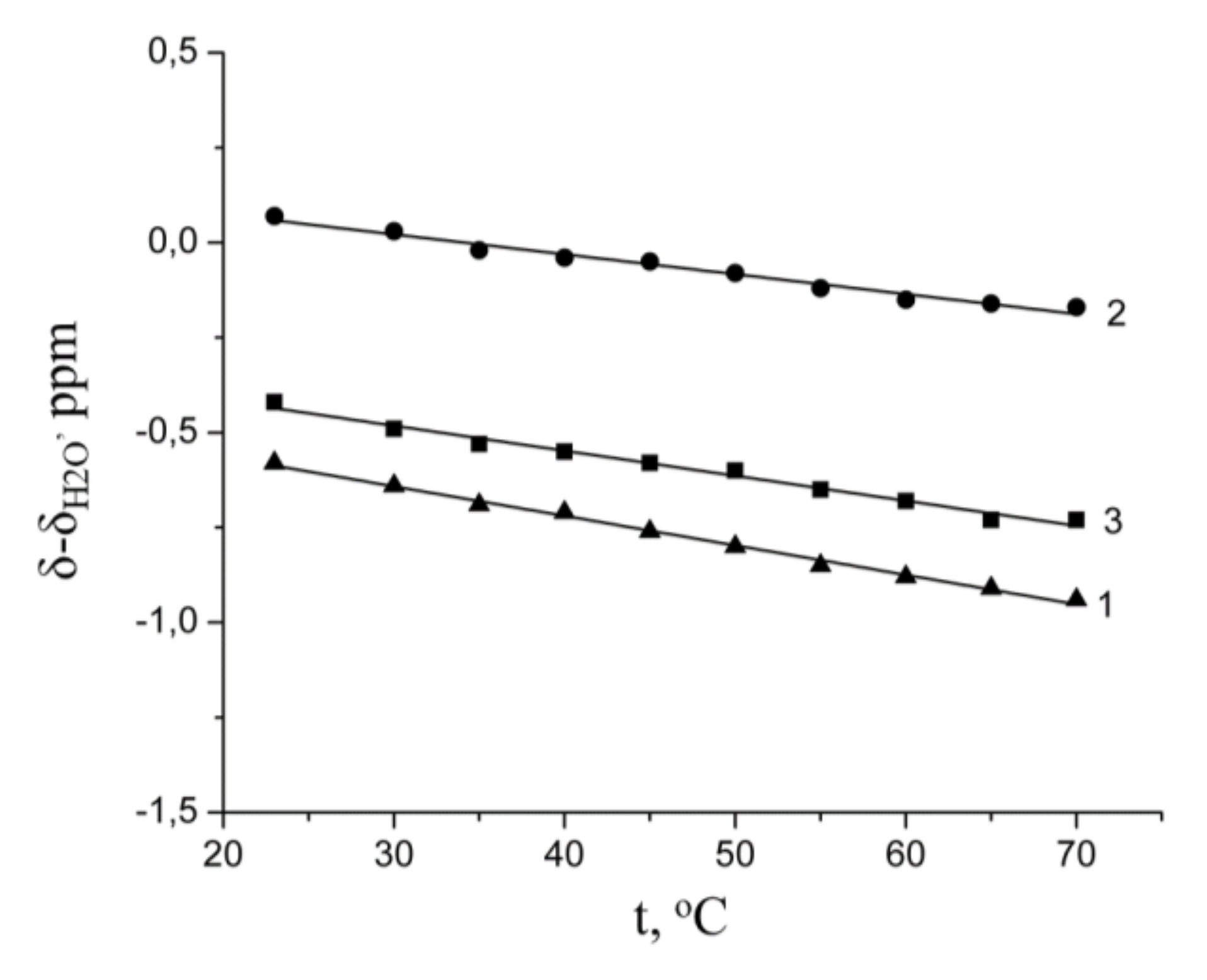 Membranes 10 00272 g003