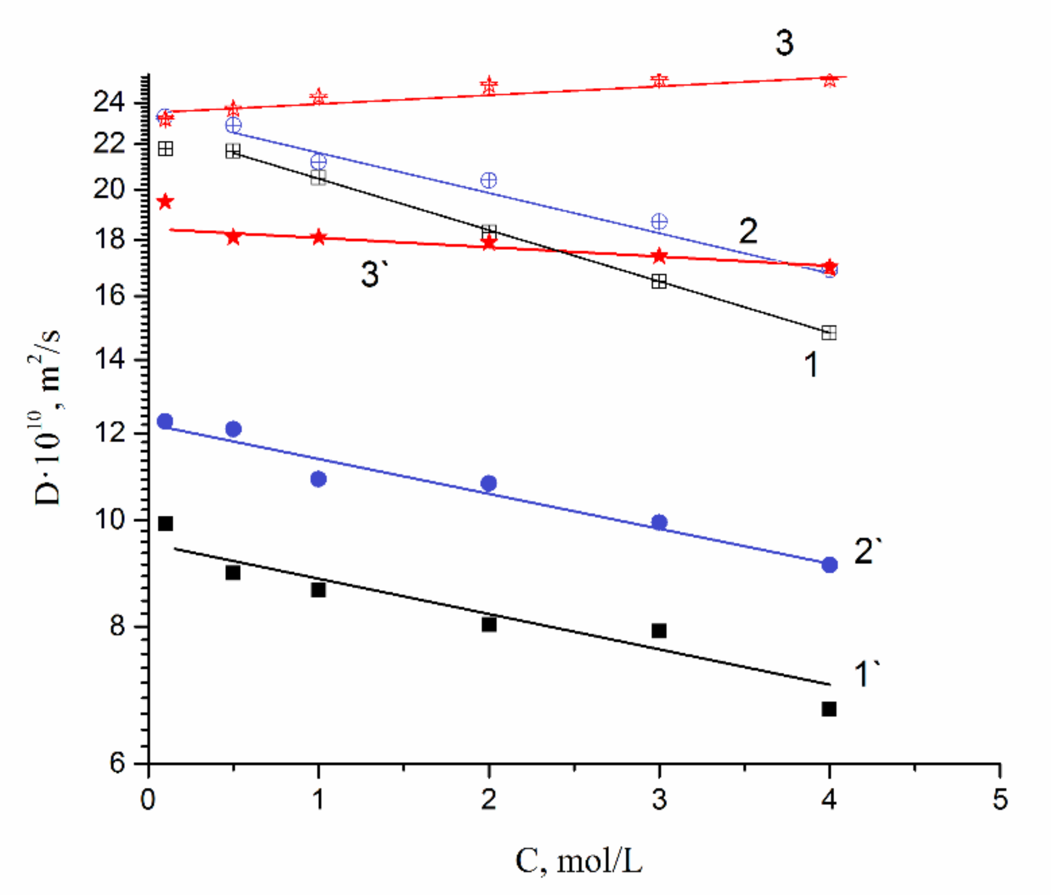 Membranes 10 00272 g004