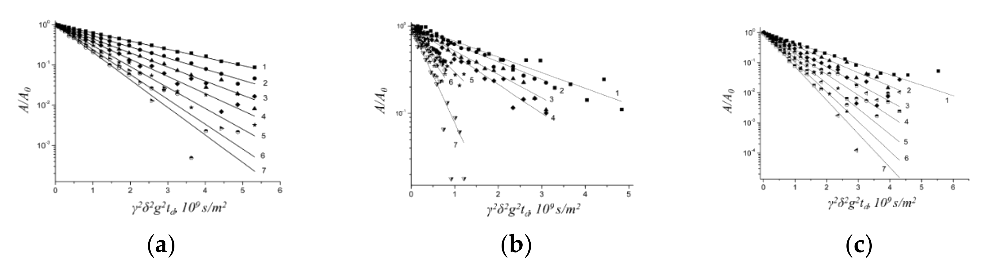 Membranes 10 00272 g005