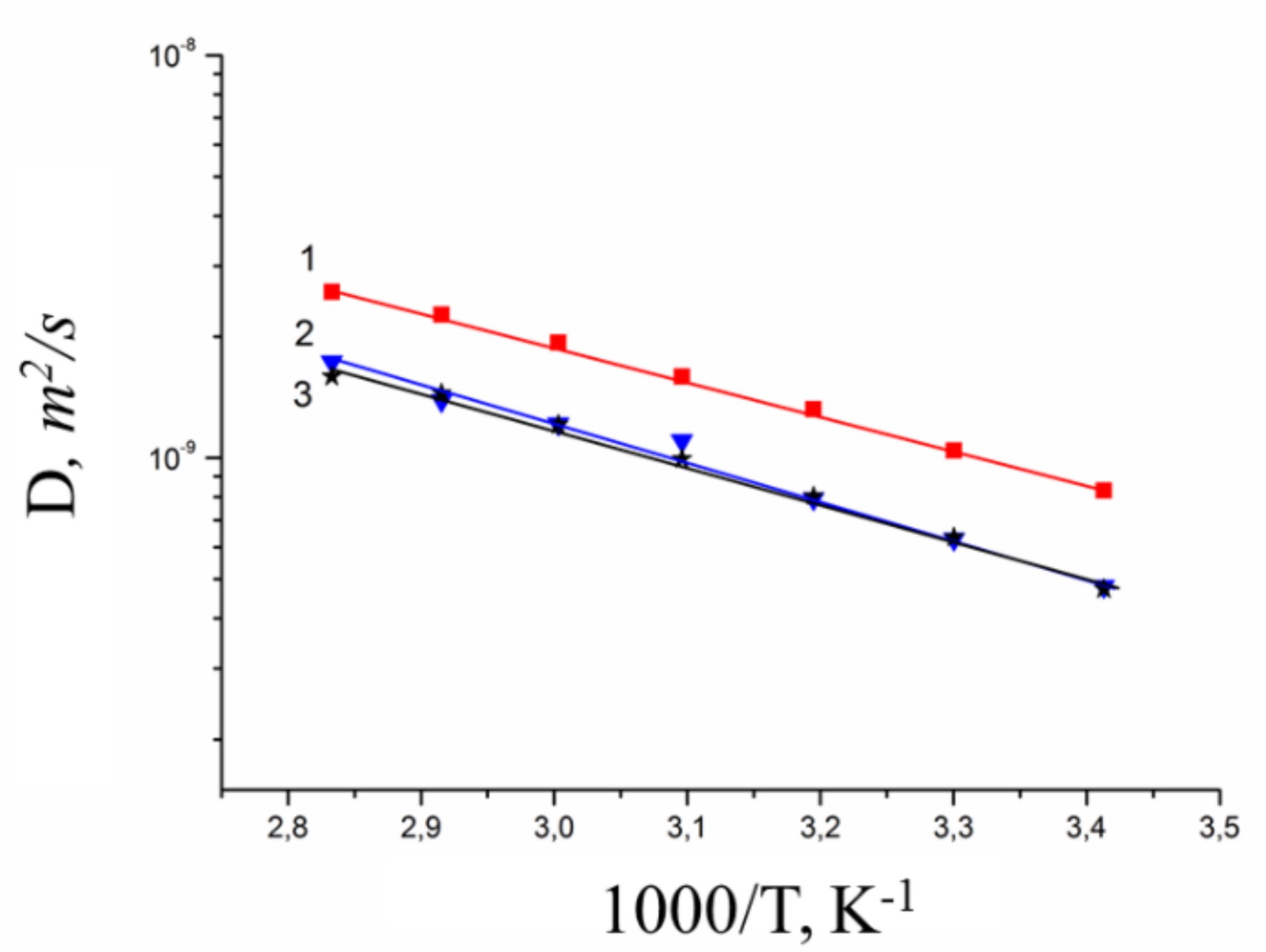 Membranes 10 00272 g006