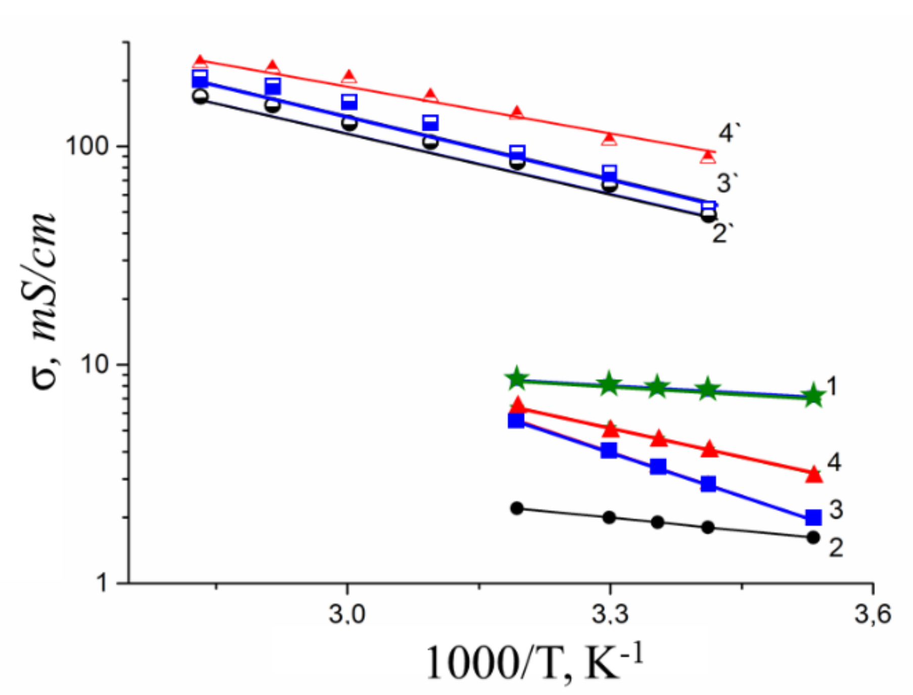 Membranes 10 00272 g007
