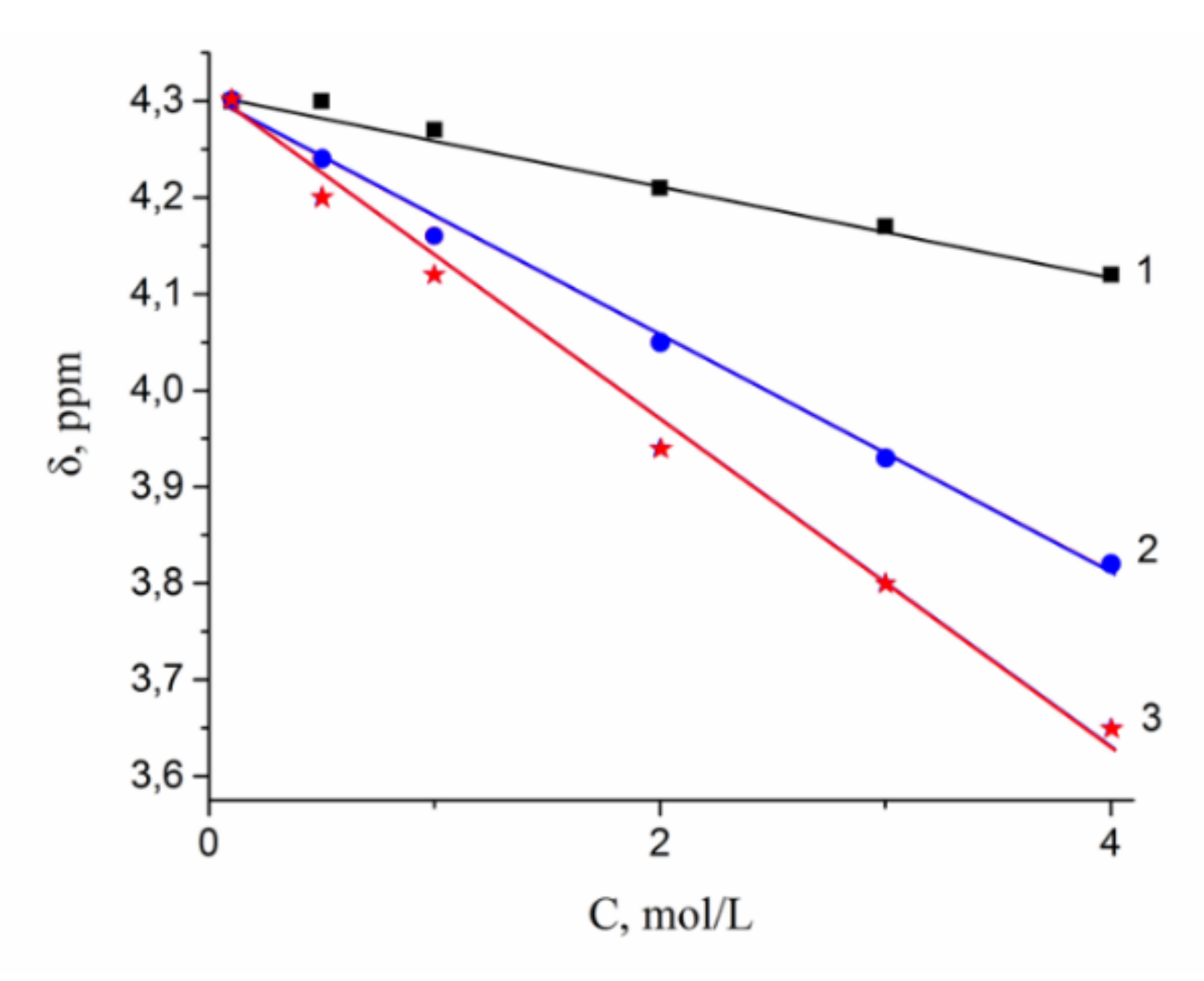 Membranes 10 00272 g008