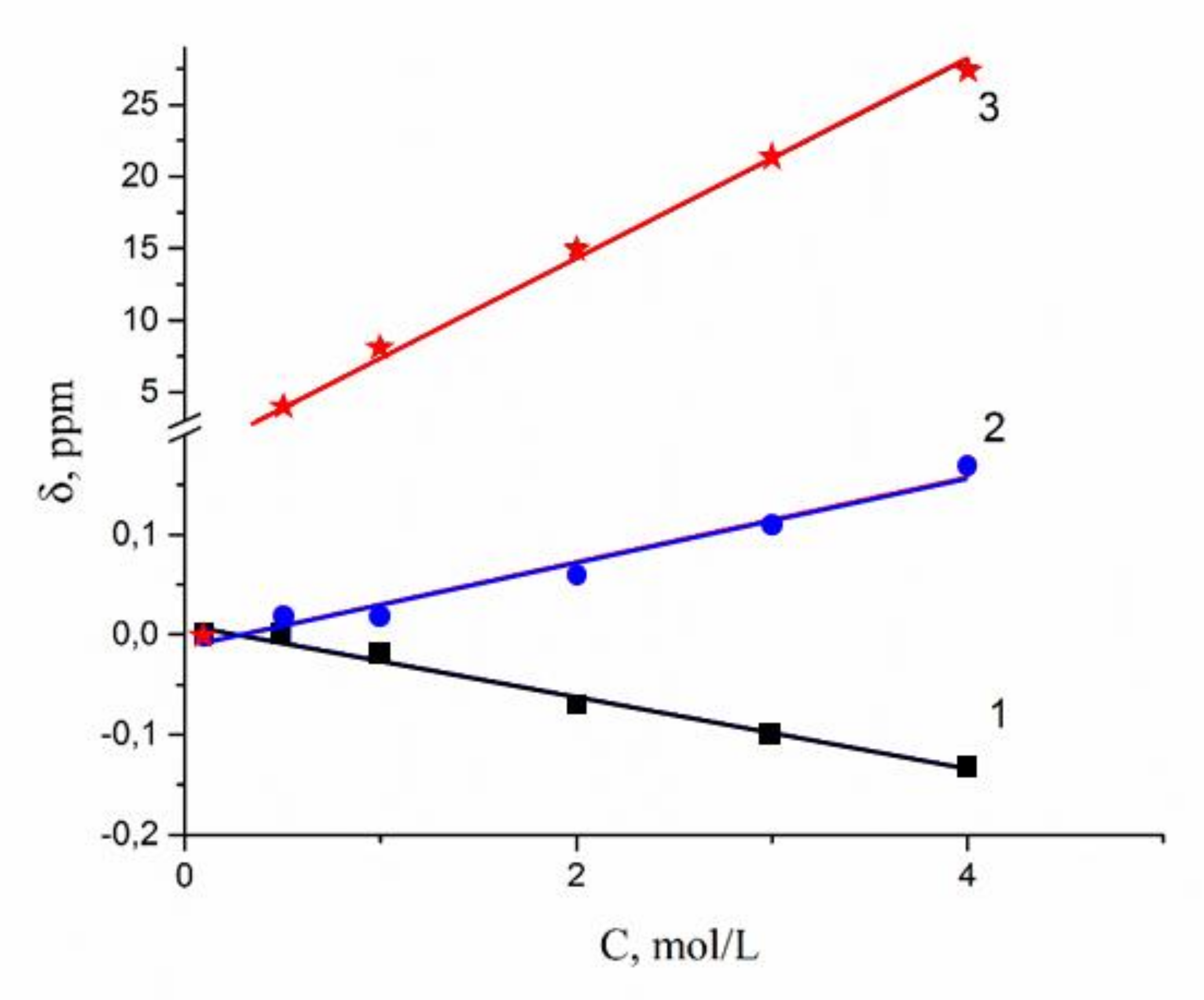 Membranes 10 00272 g009
