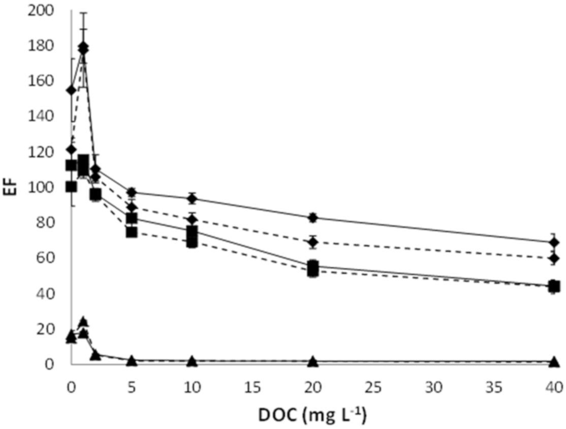 Membranes 10 00275 g003 Membranes 10 00275 g003
