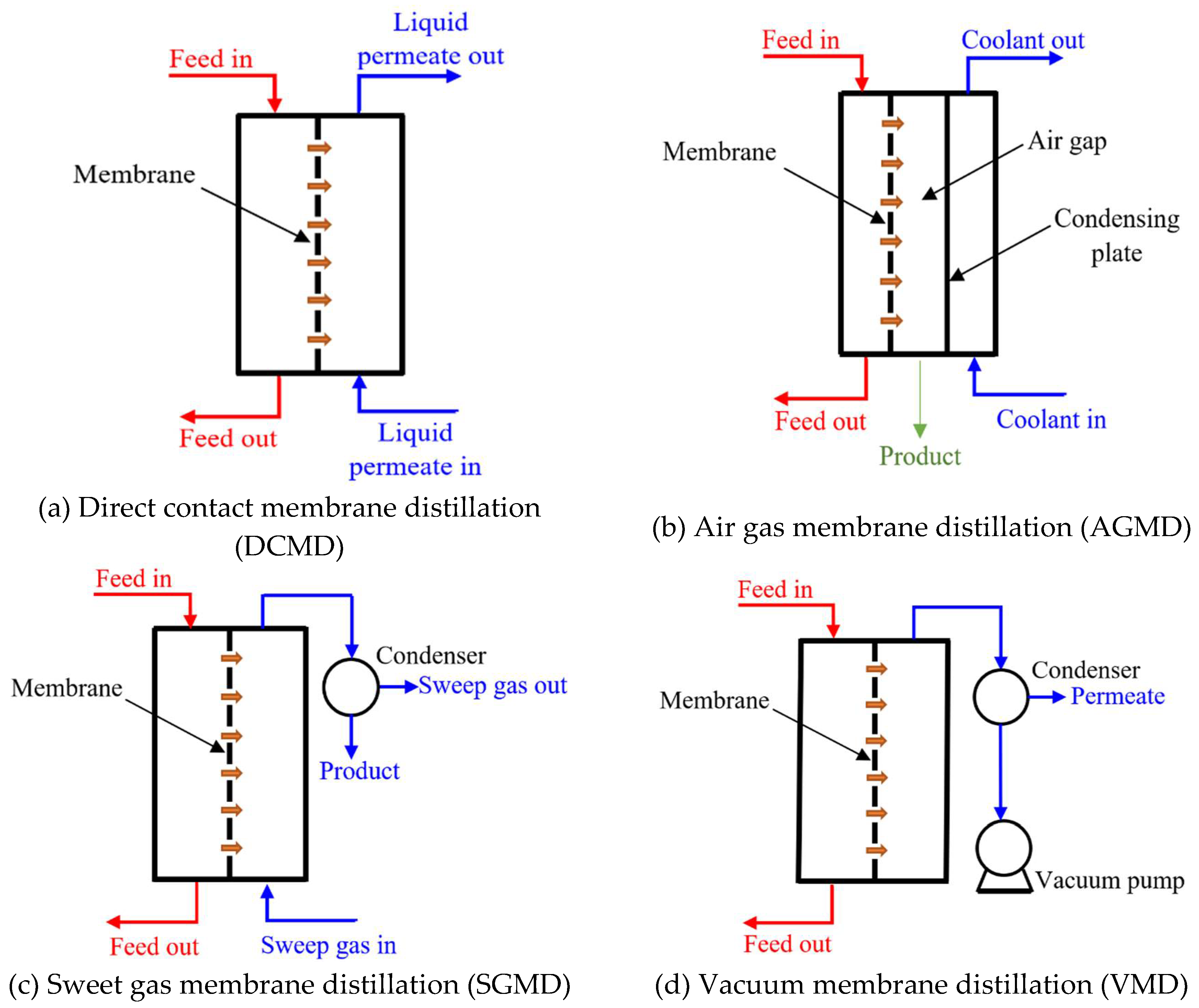 Membranes 10 00276 g001
