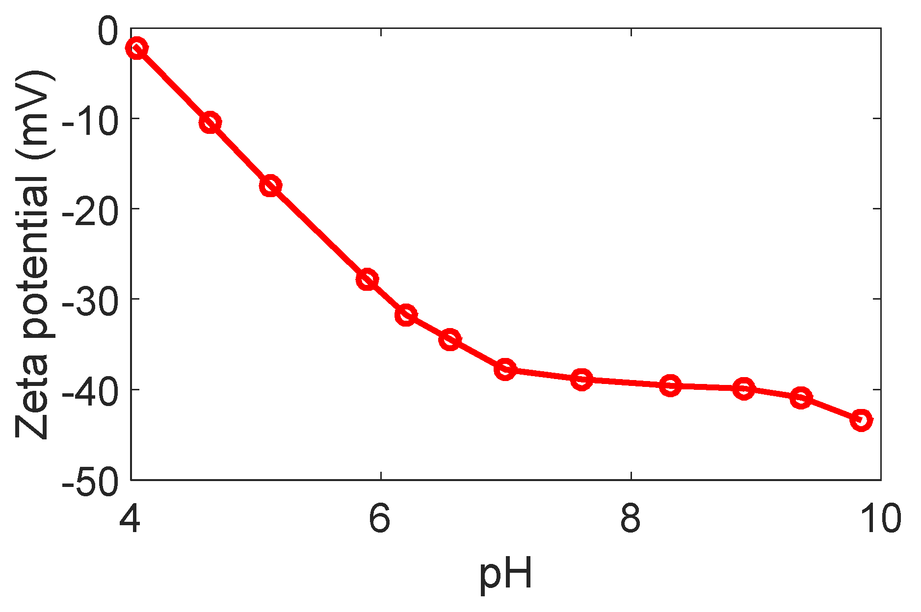 Membranes 10 00276 g004