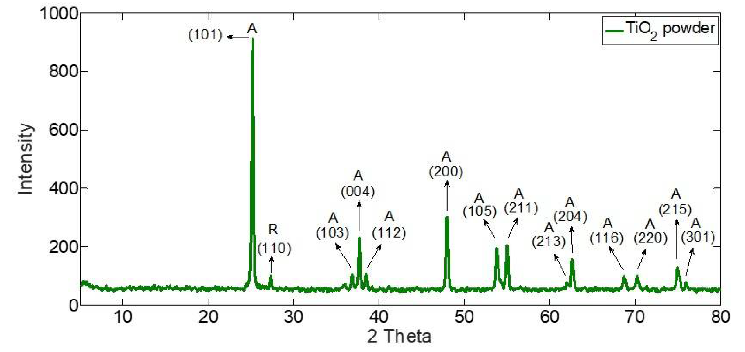 Membranes 10 00276 g008