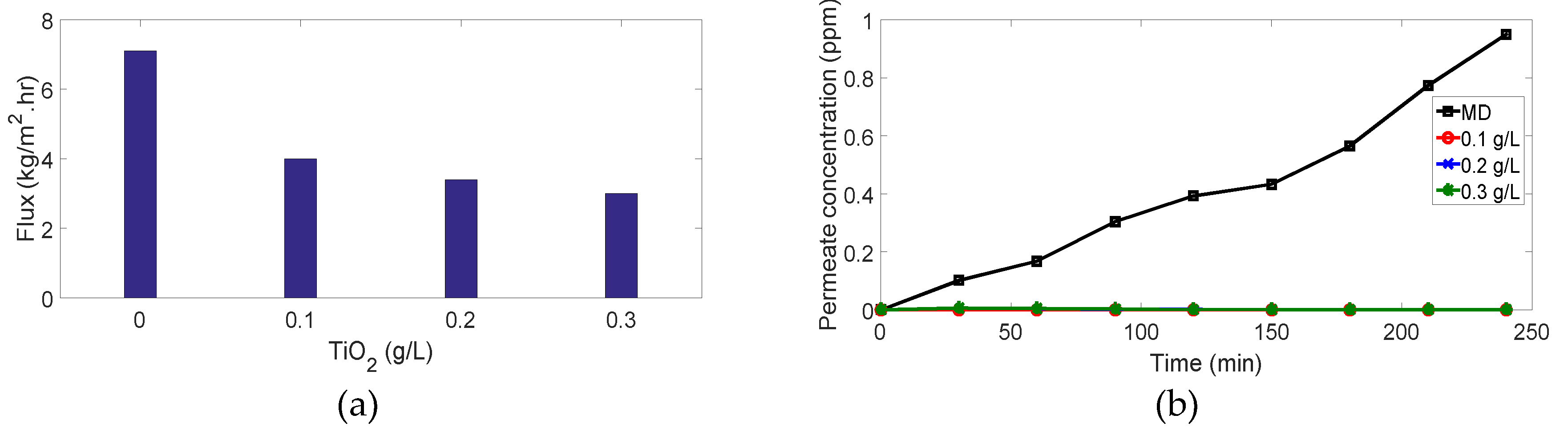 Membranes 10 00276 g011