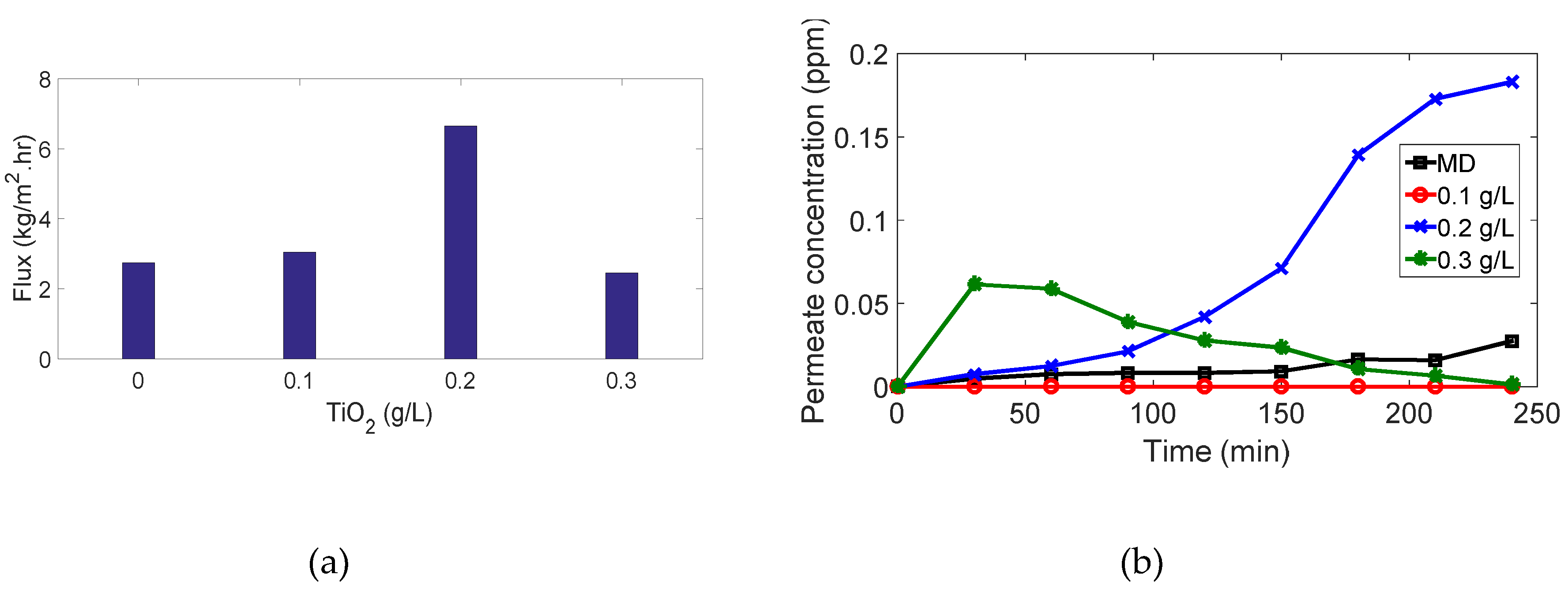 Membranes 10 00276 g013