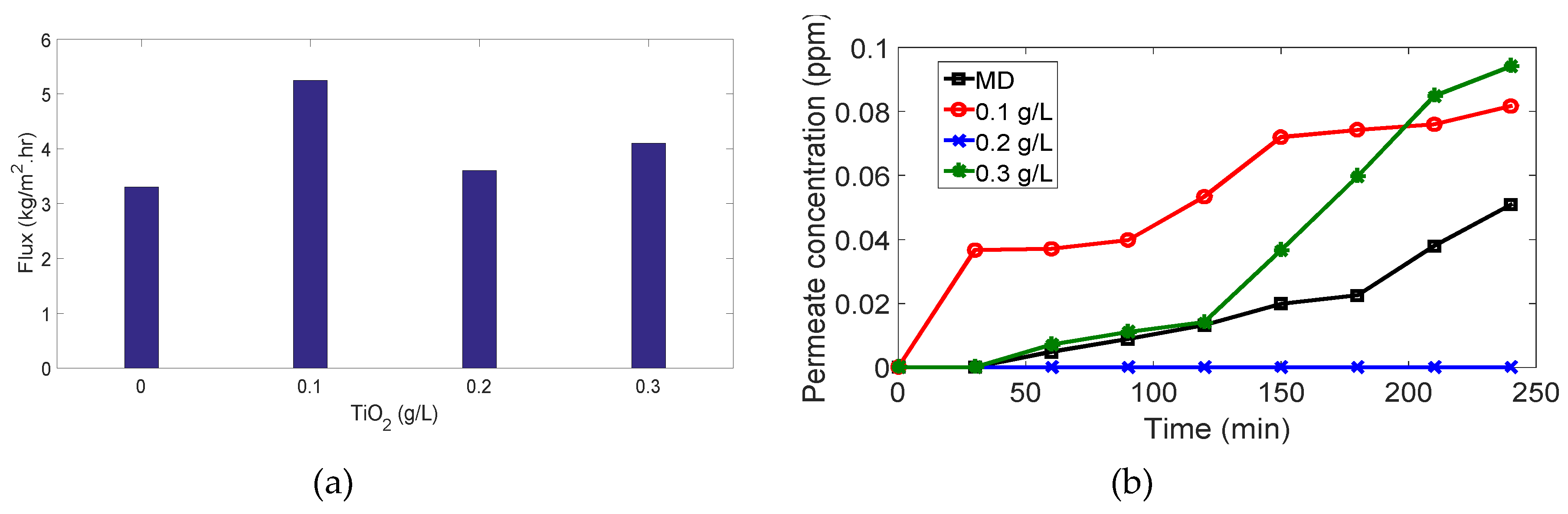 Membranes 10 00276 g014