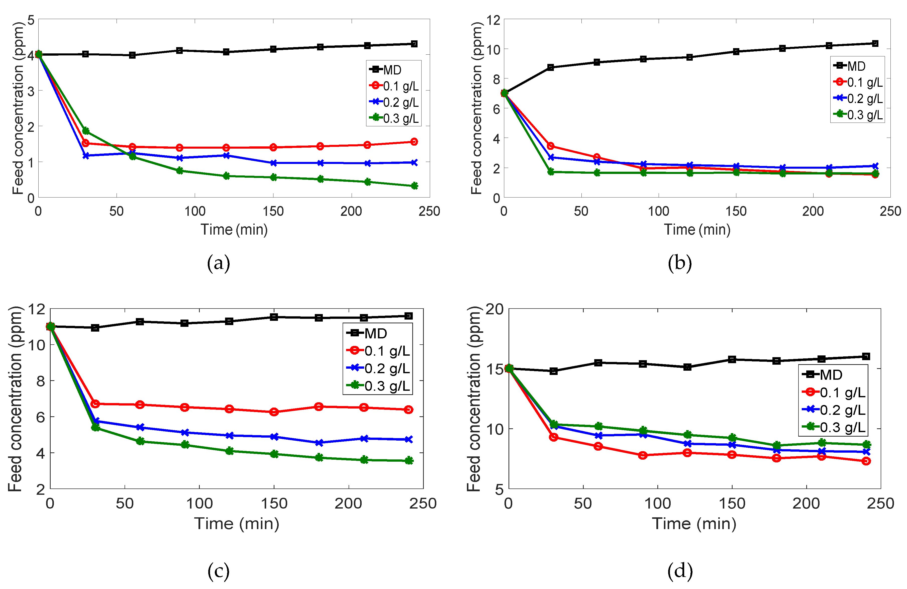Membranes 10 00276 g015