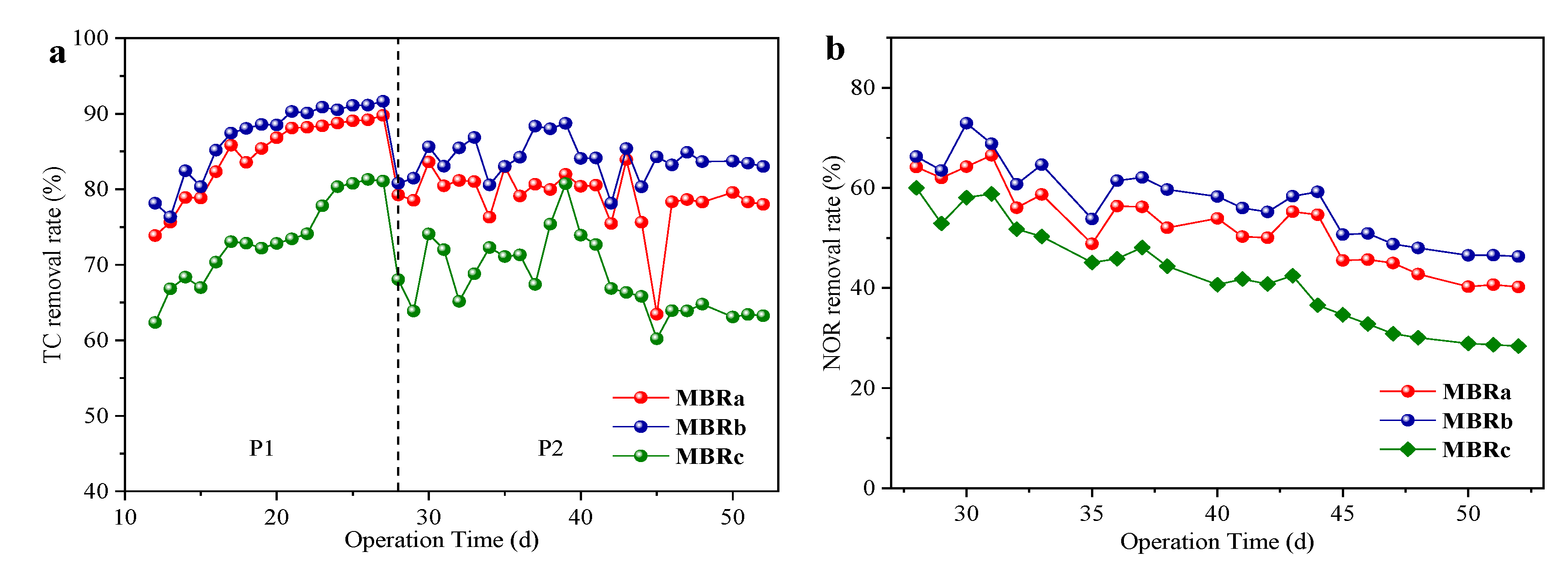 Membranes 10 00282 g003