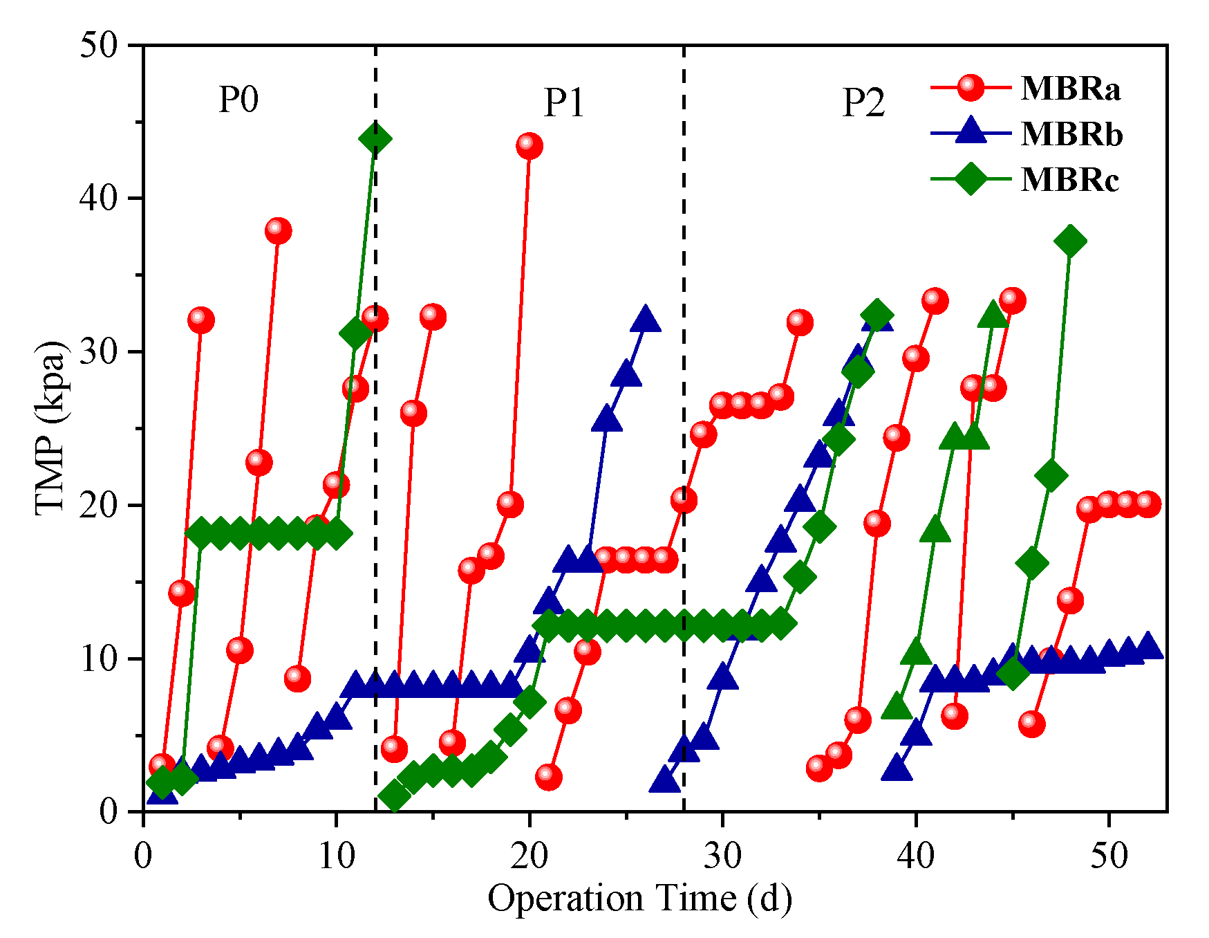 Membranes 10 00282 g004