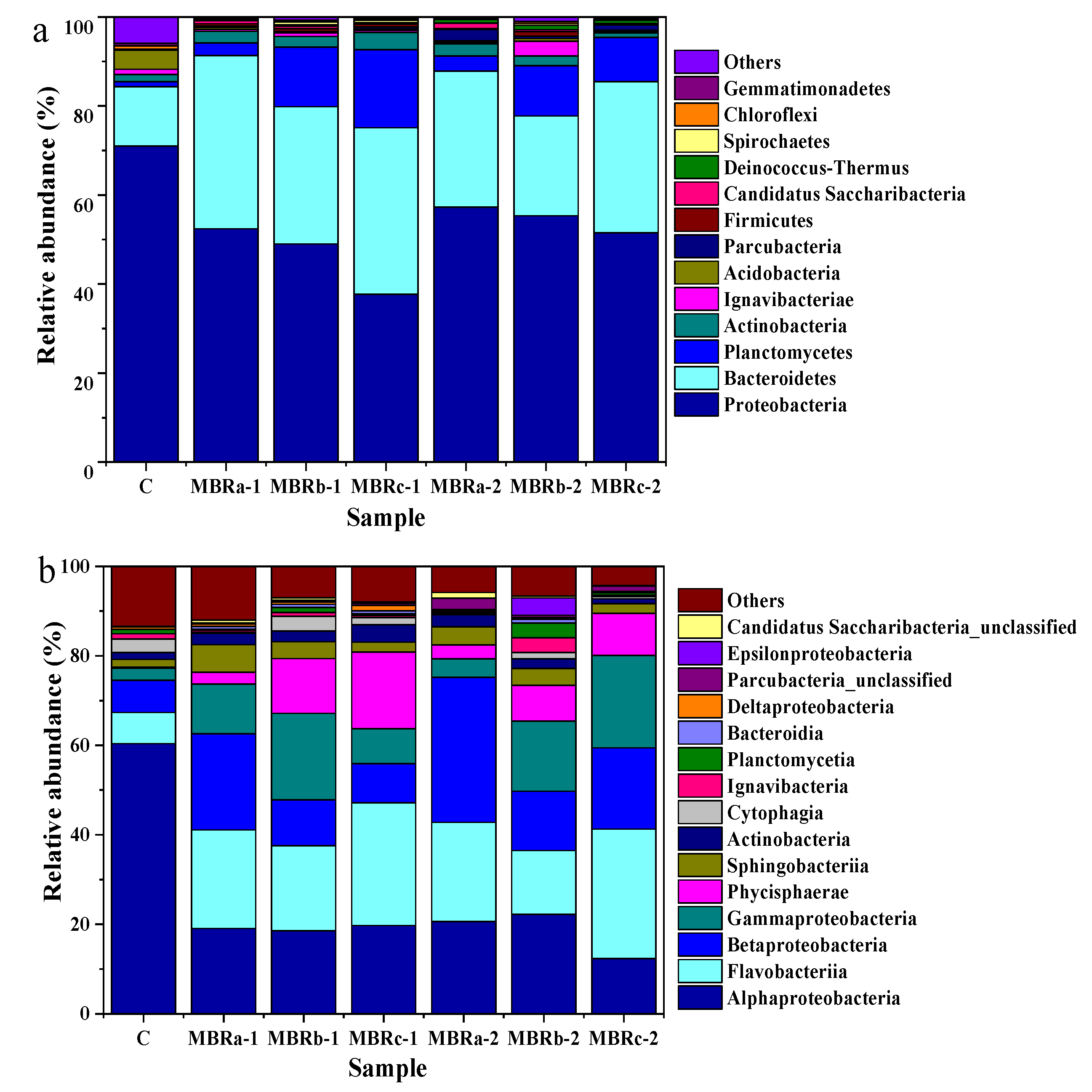 Membranes 10 00282 g005